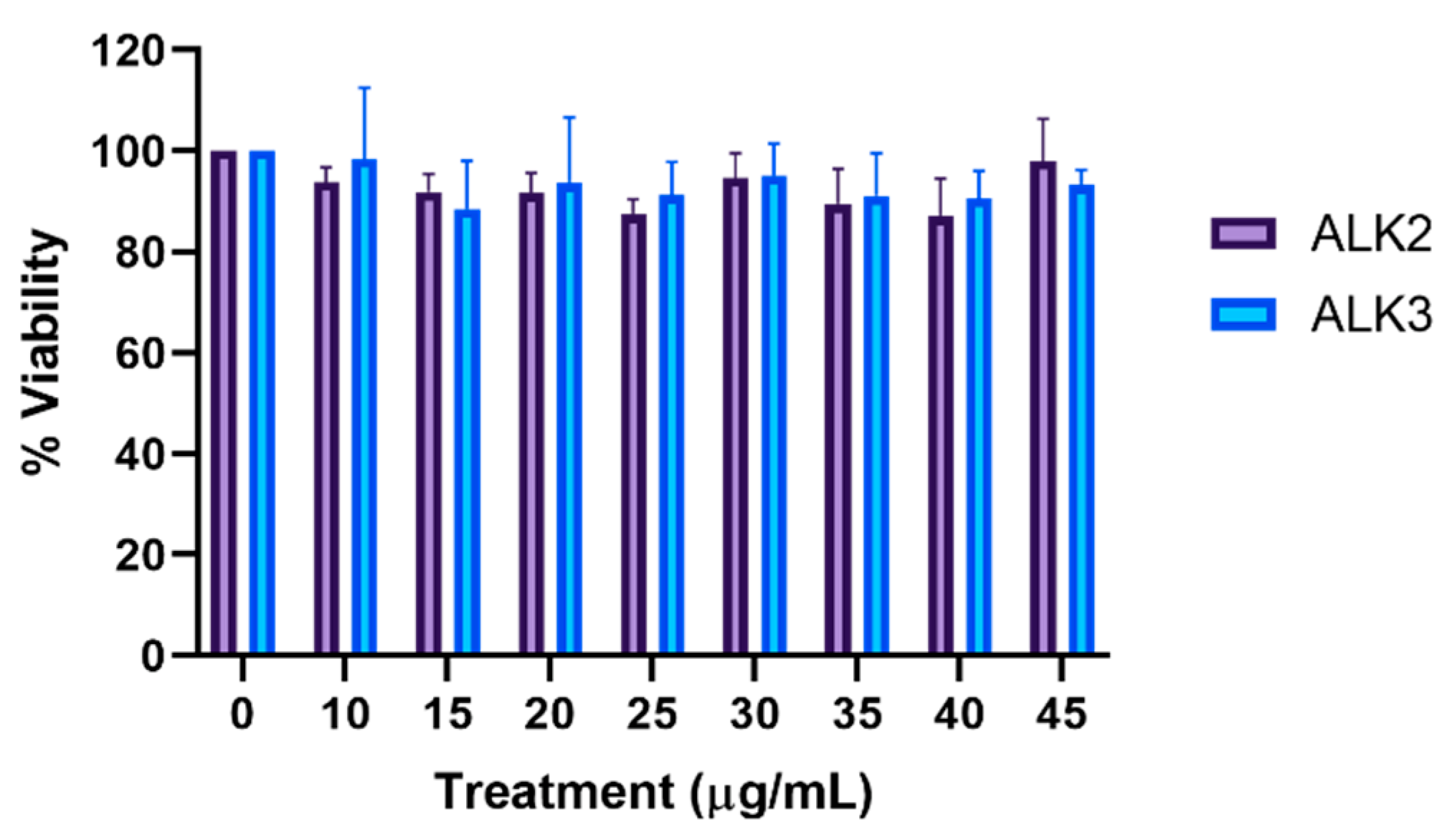 Biomedicines 10 02164 g009