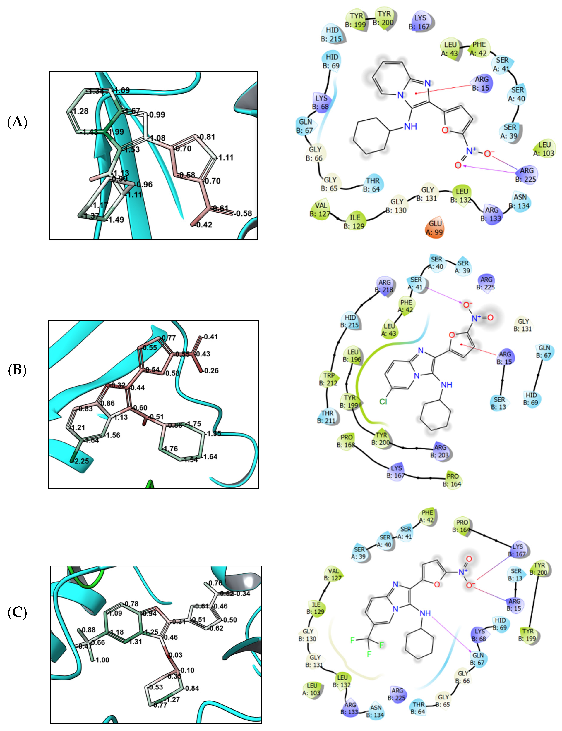 Biomedicines 10 02203 g005a