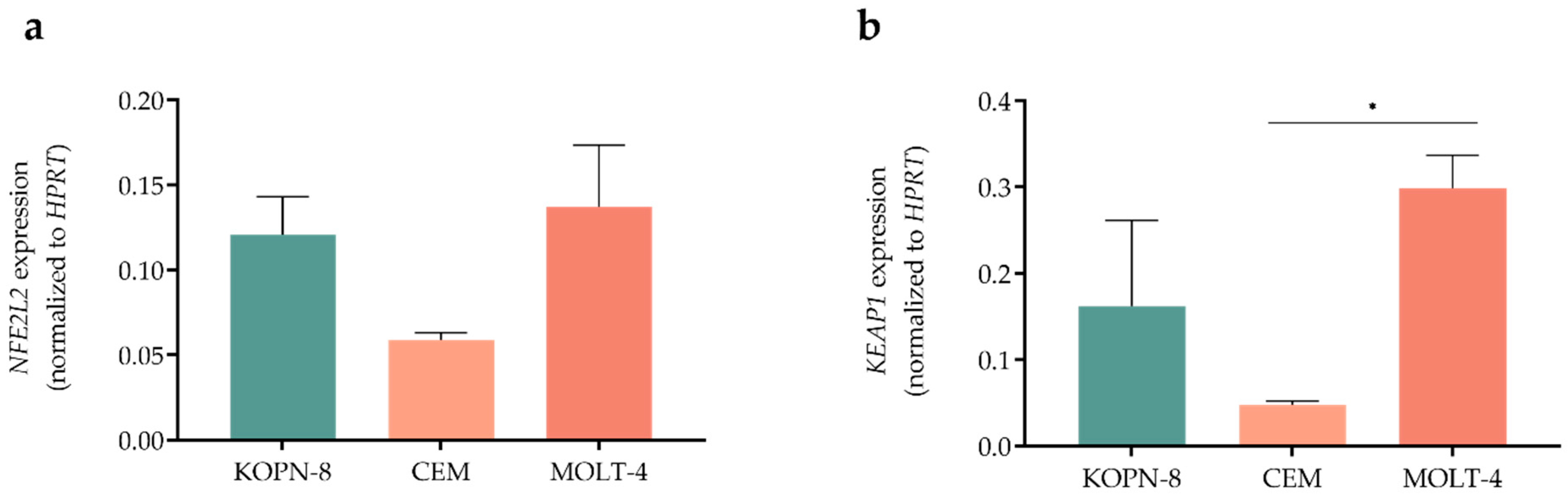 Biomedicines 10 02207 g002