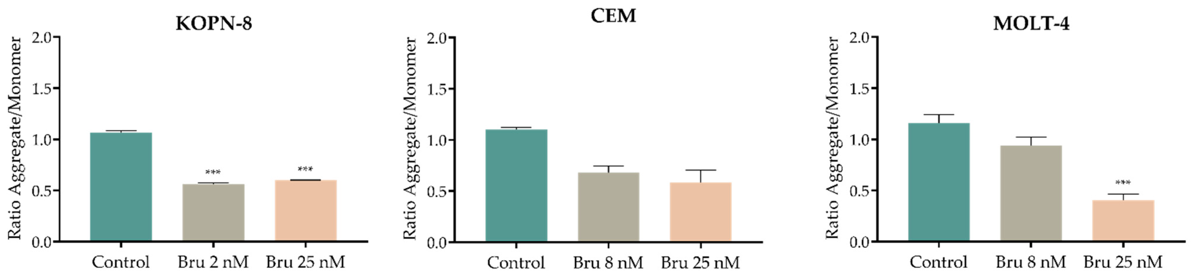 Biomedicines 10 02207 g007