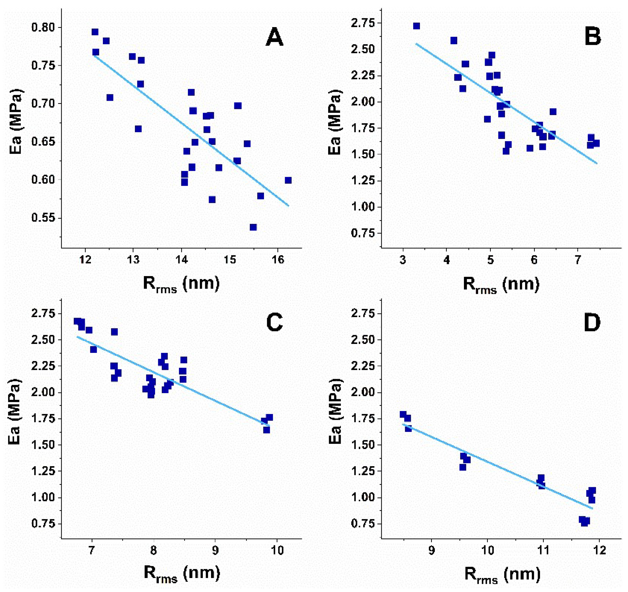 Biomedicines 10 02239 g005