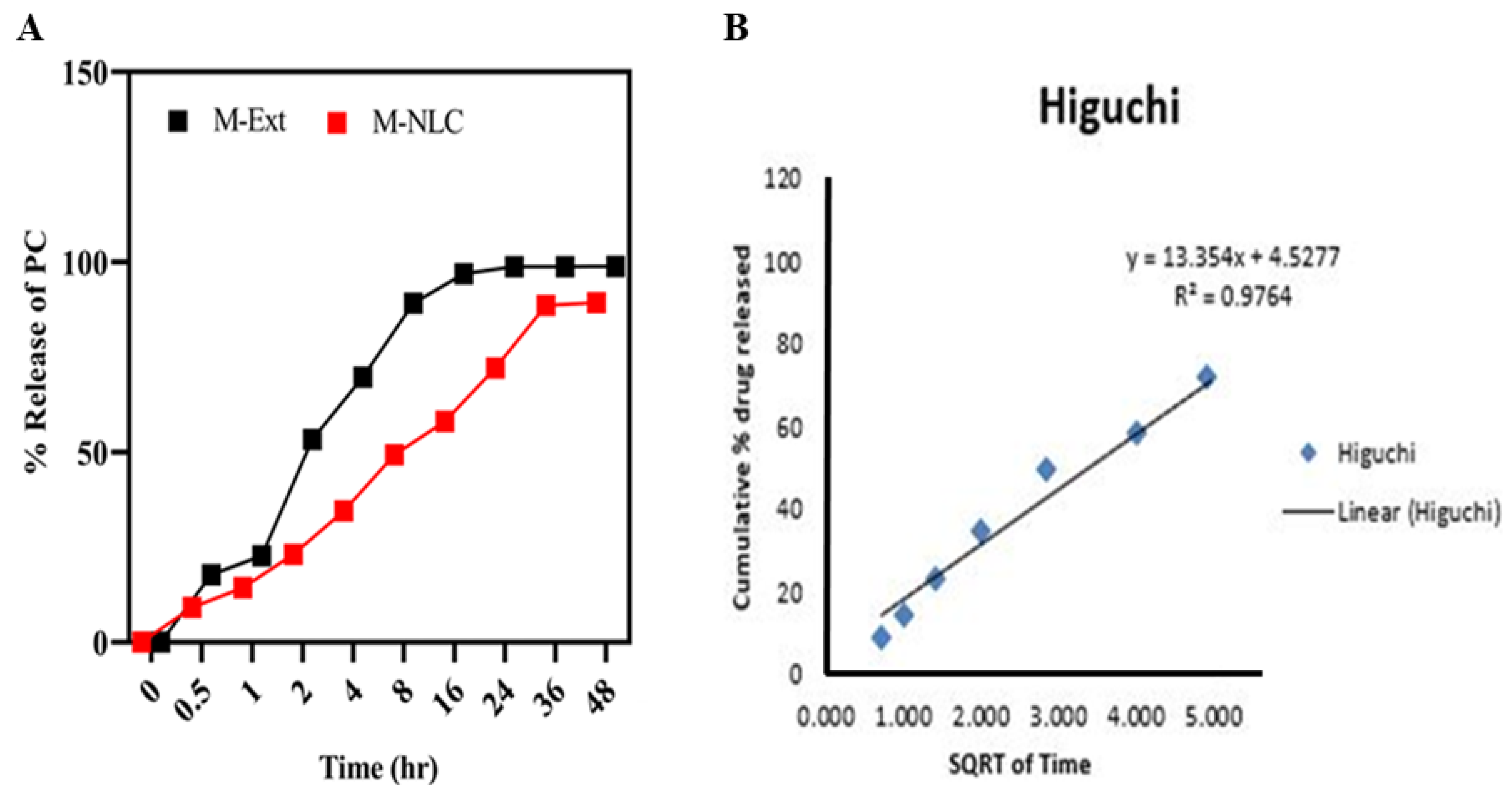 Biomedicines 10 02266 g009