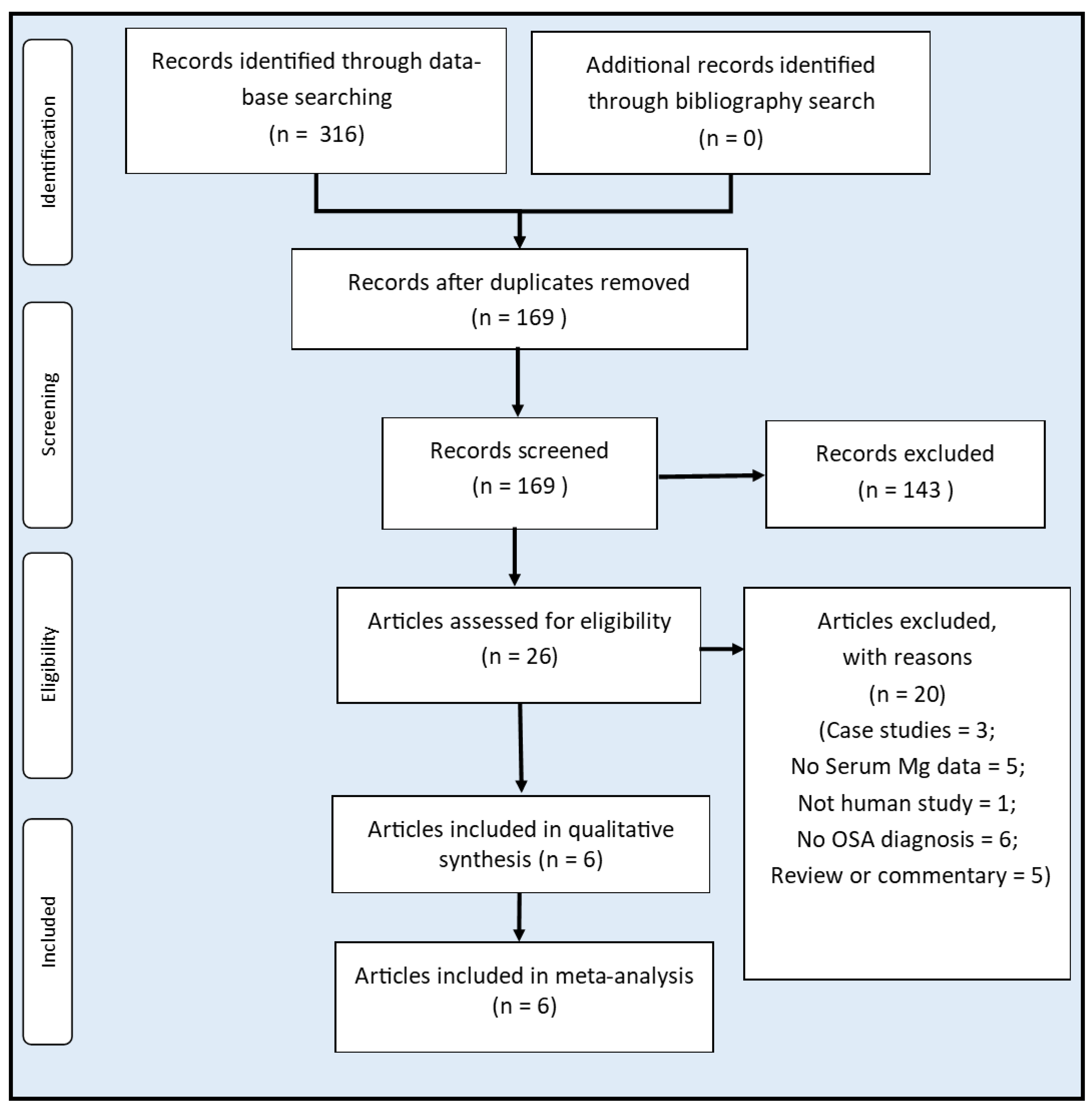 Biomedicines 10 02273 g001 Biomedicines 10 02273 g001