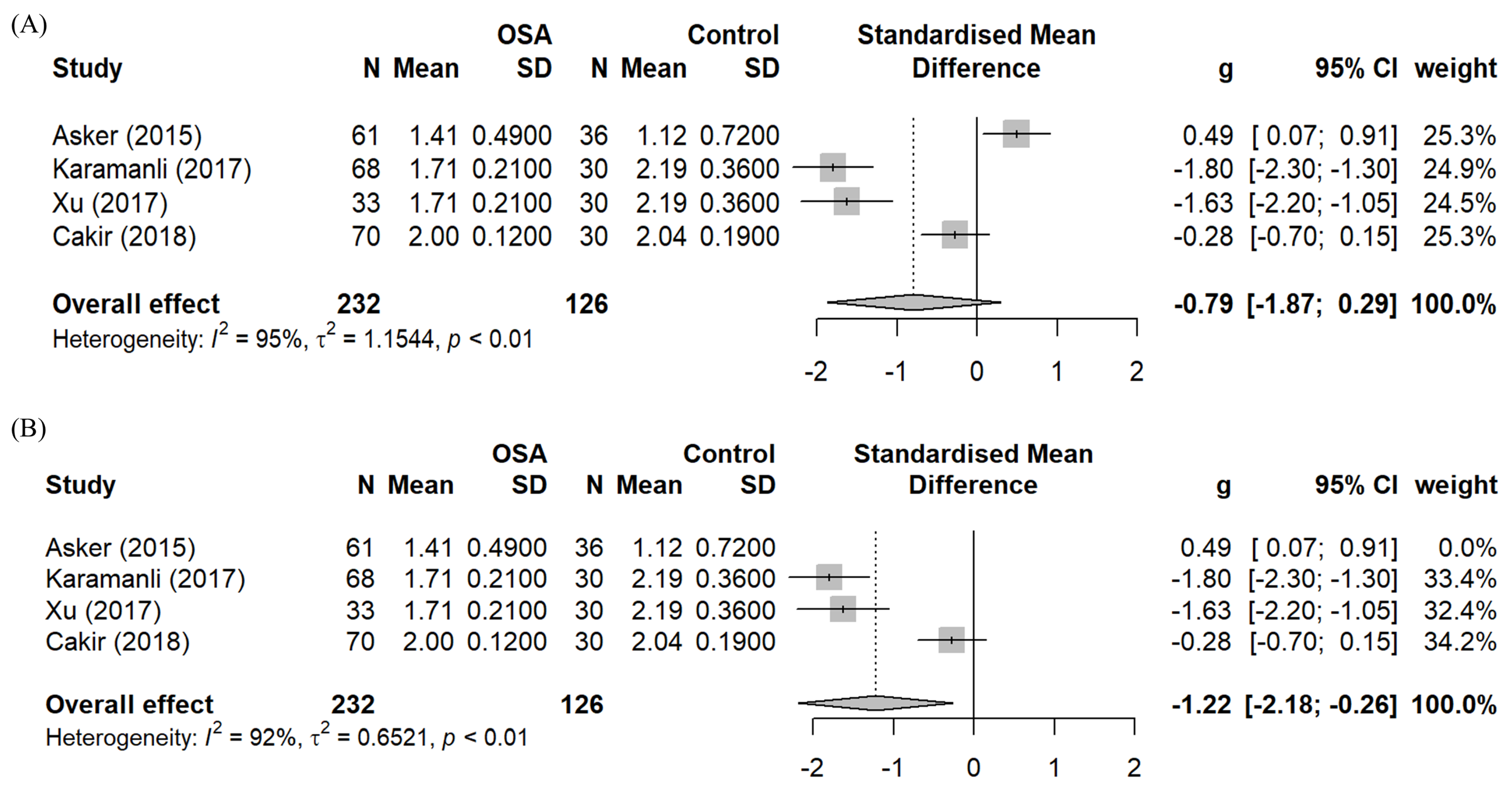Biomedicines 10 02273 g002 Biomedicines 10 02273 g002