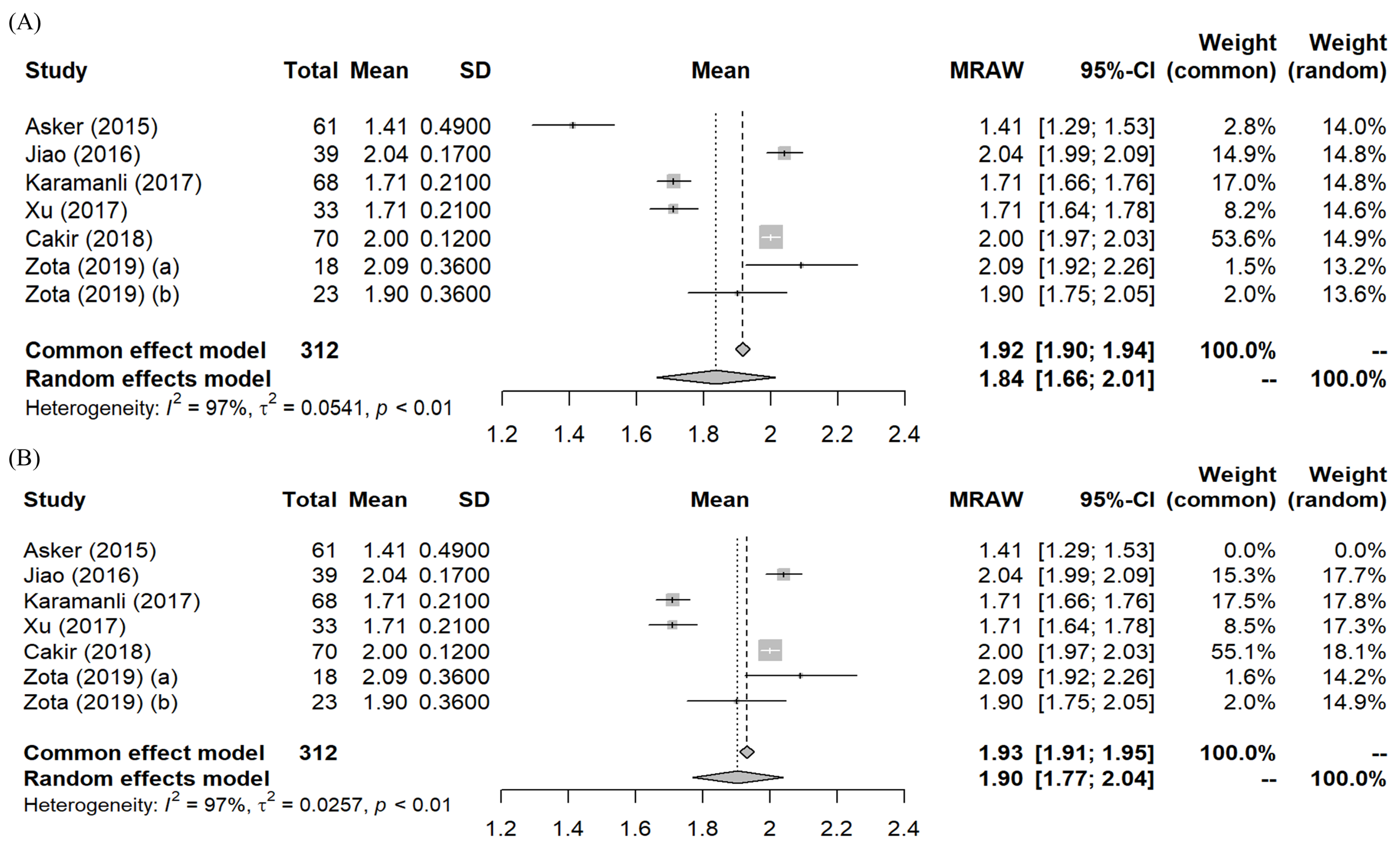 Biomedicines 10 02273 g003 Biomedicines 10 02273 g003