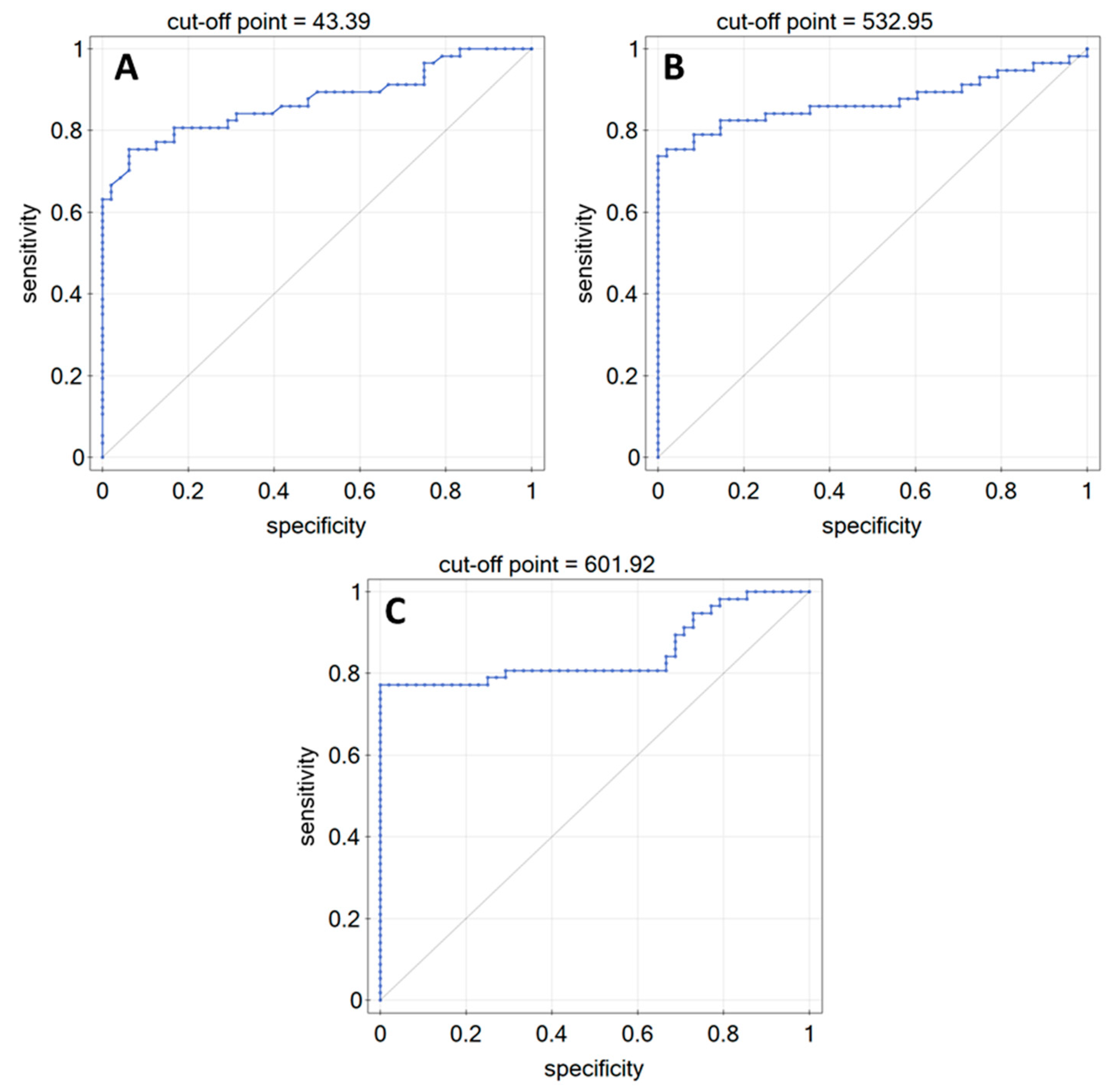 Biomedicines 10 02290 g005