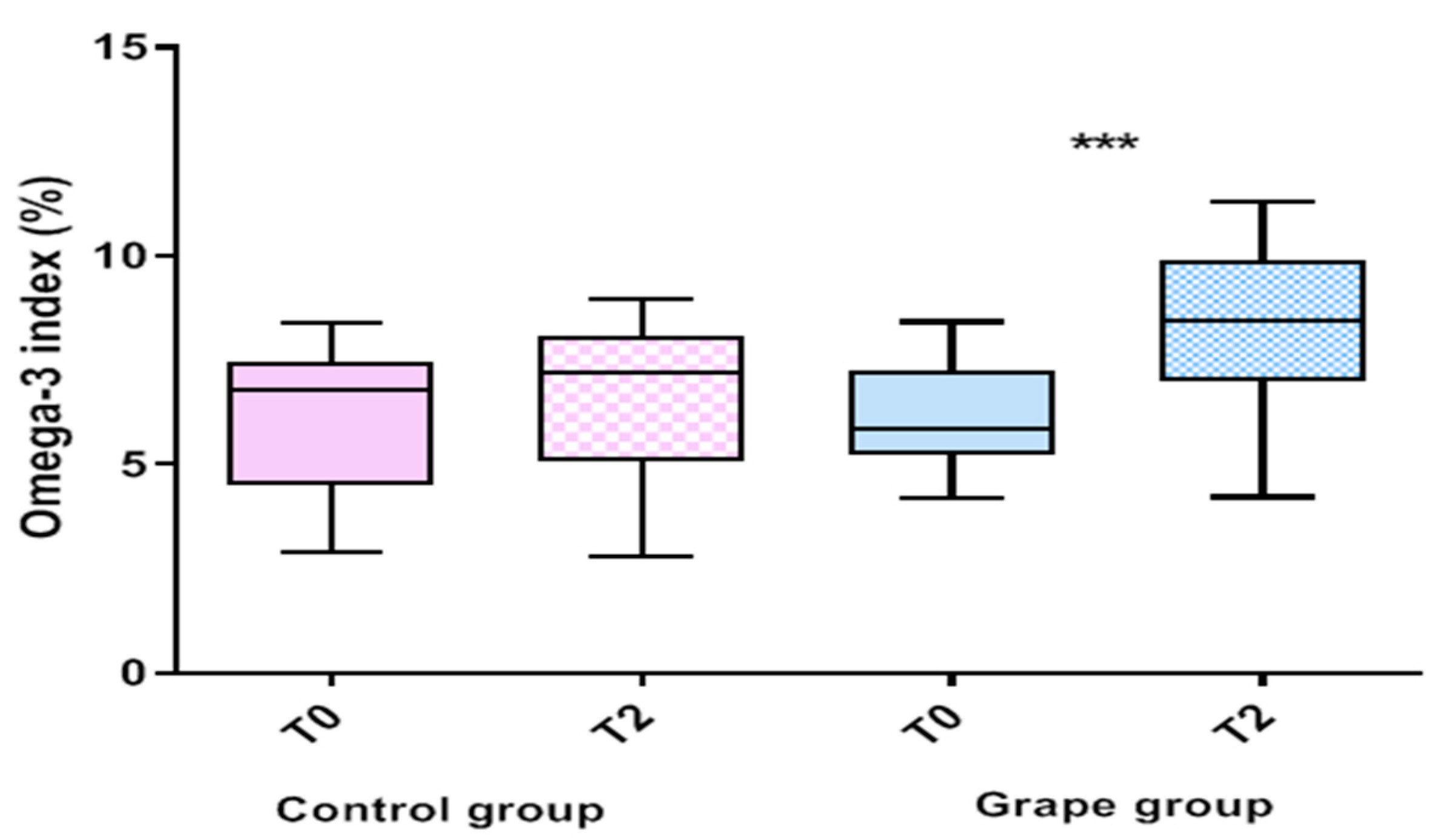 Biomedicines 10 02310 g002 Biomedicines 10 02310 g002
