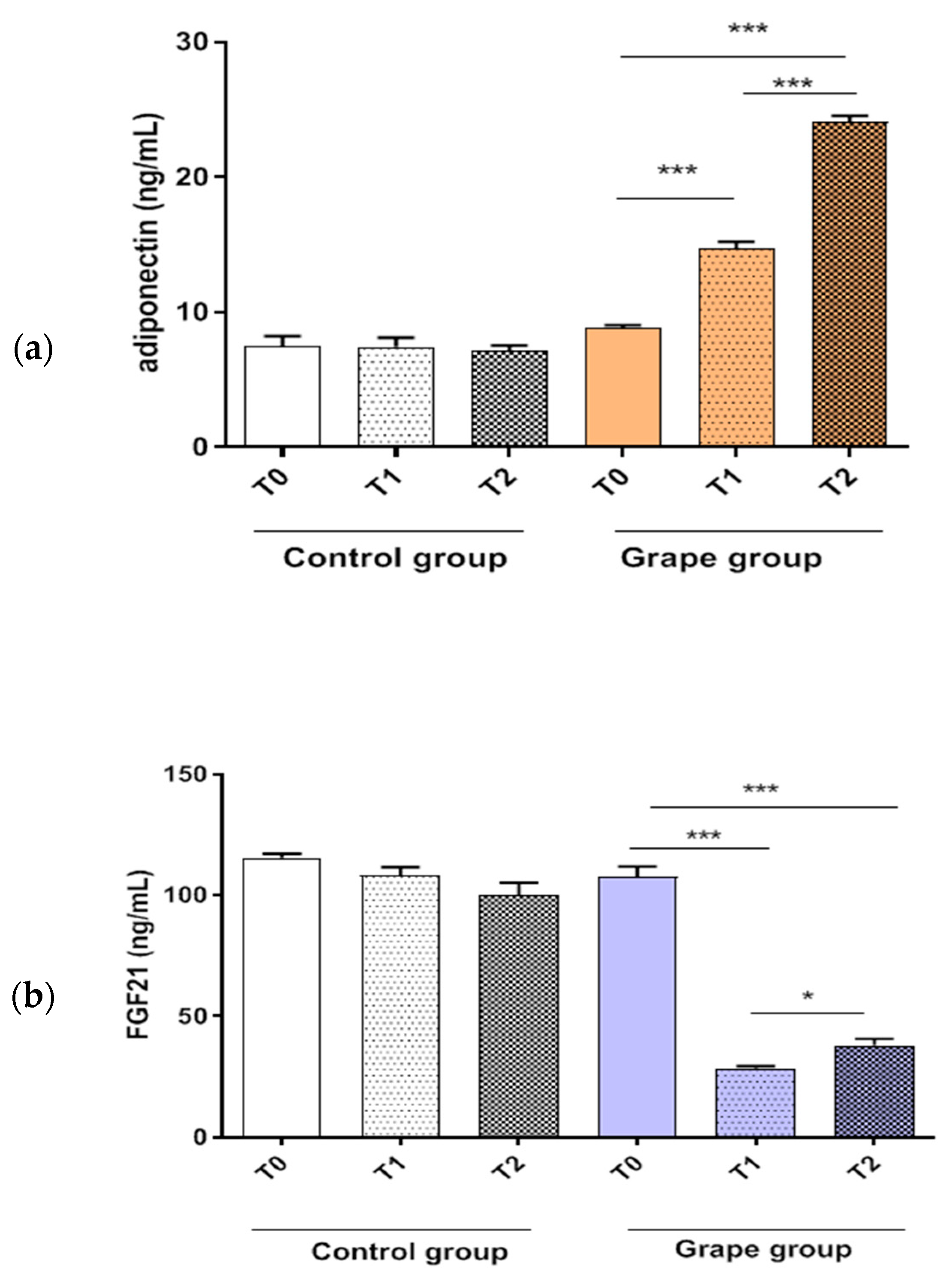 Biomedicines 10 02310 g003 Biomedicines 10 02310 g003