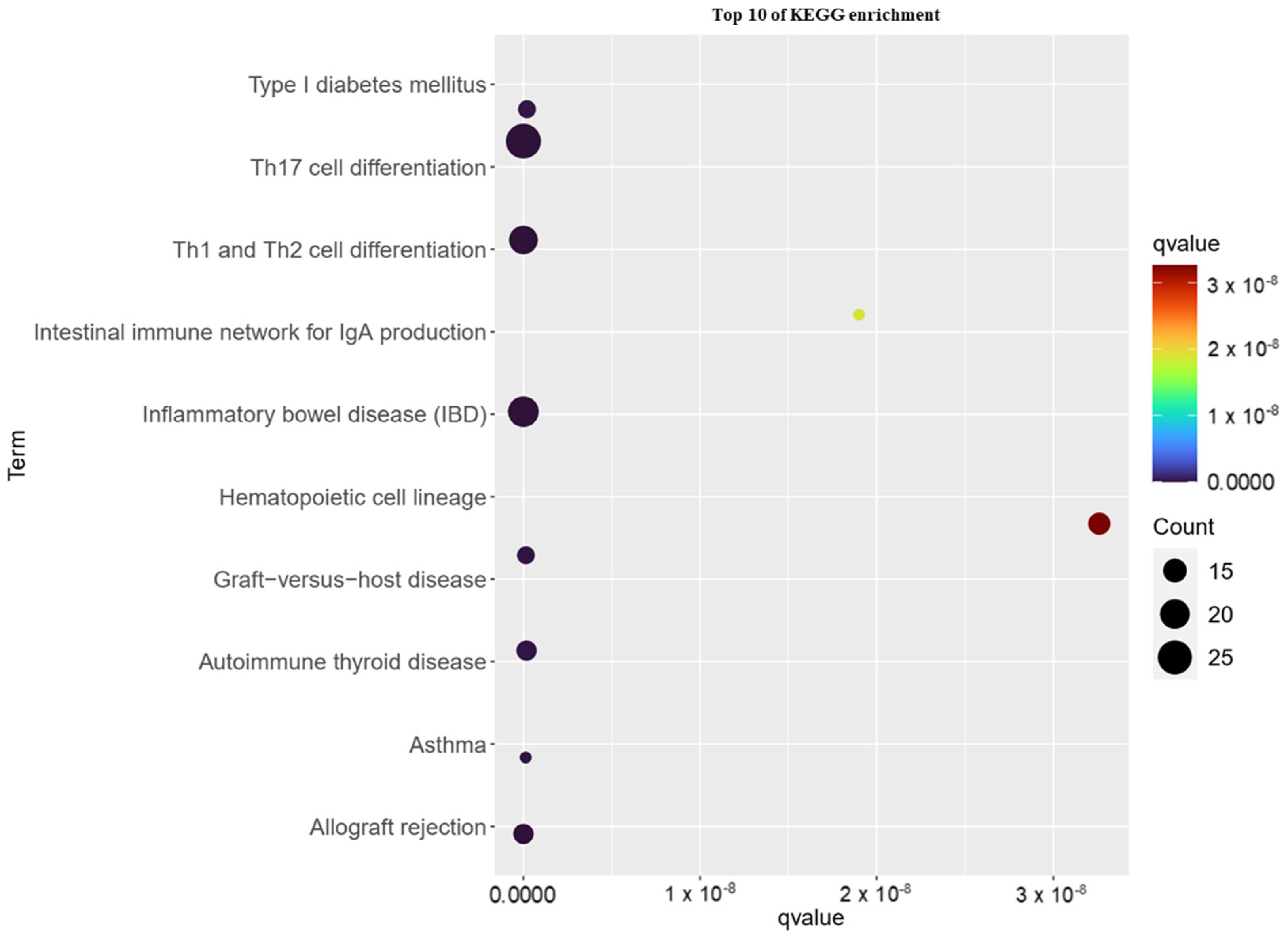 Biomedicines 10 02311 g003 Biomedicines 10 02311 g003