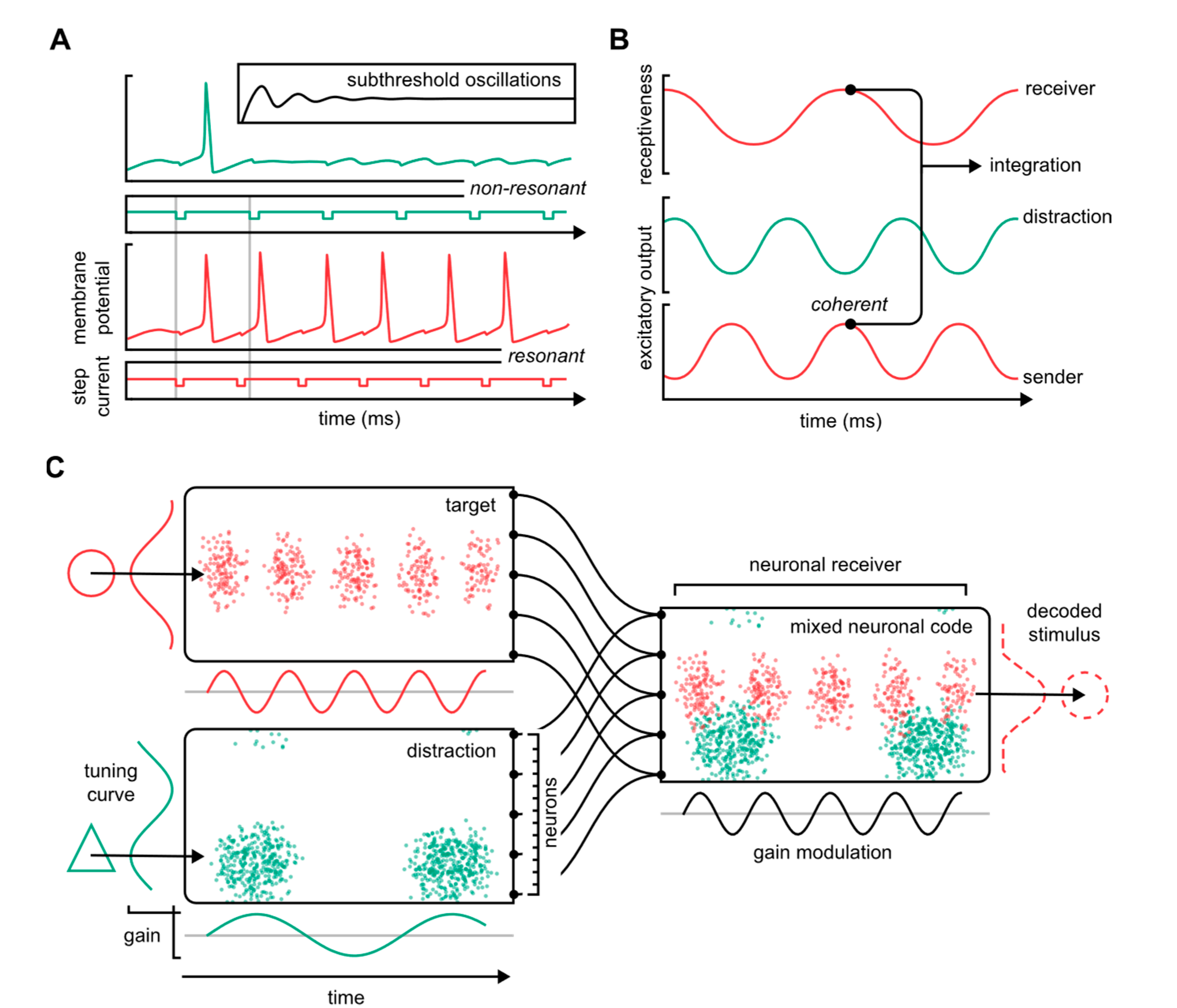 Biomedicines 10 02317 g002