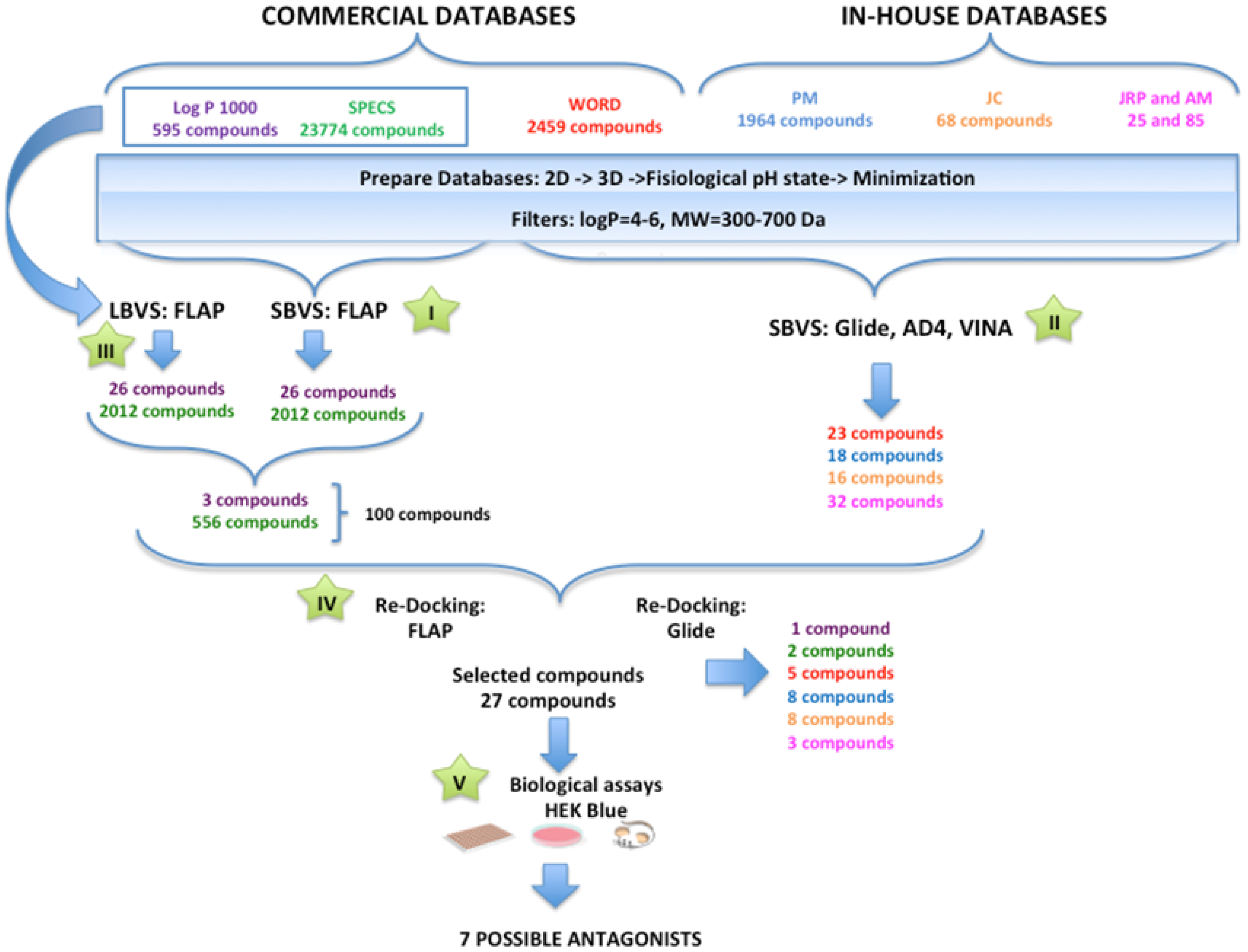 Biomedicines 10 02326 g002 Biomedicines 10 02326 g002