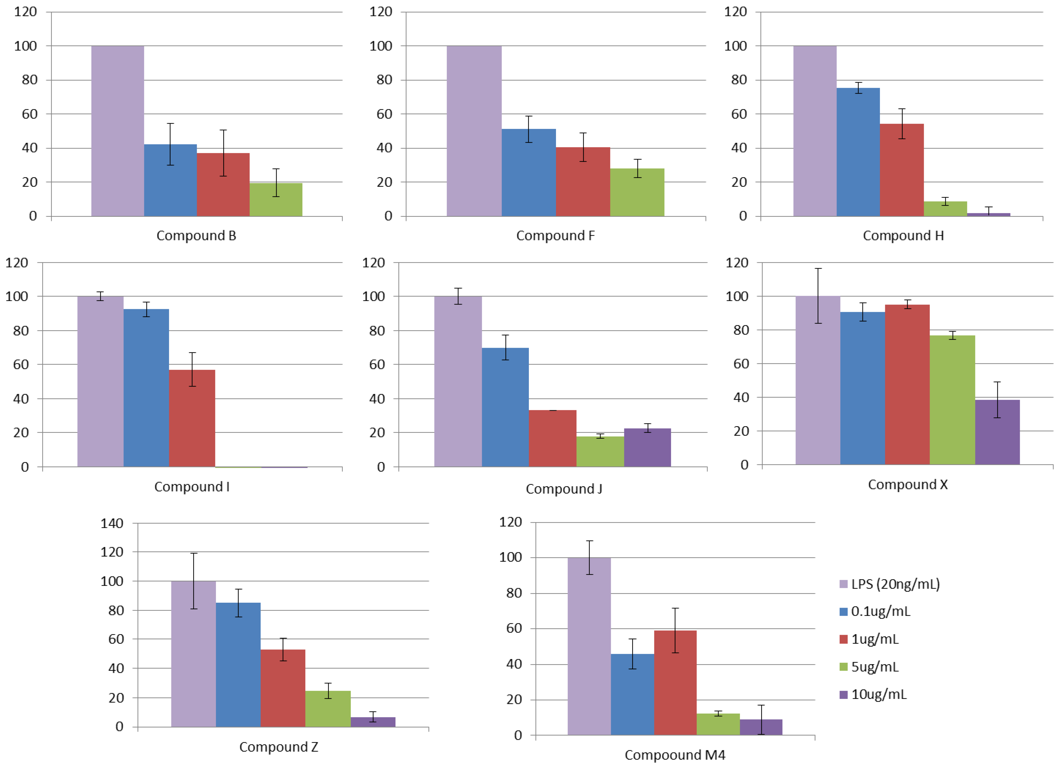 Biomedicines 10 02326 g006 Biomedicines 10 02326 g006