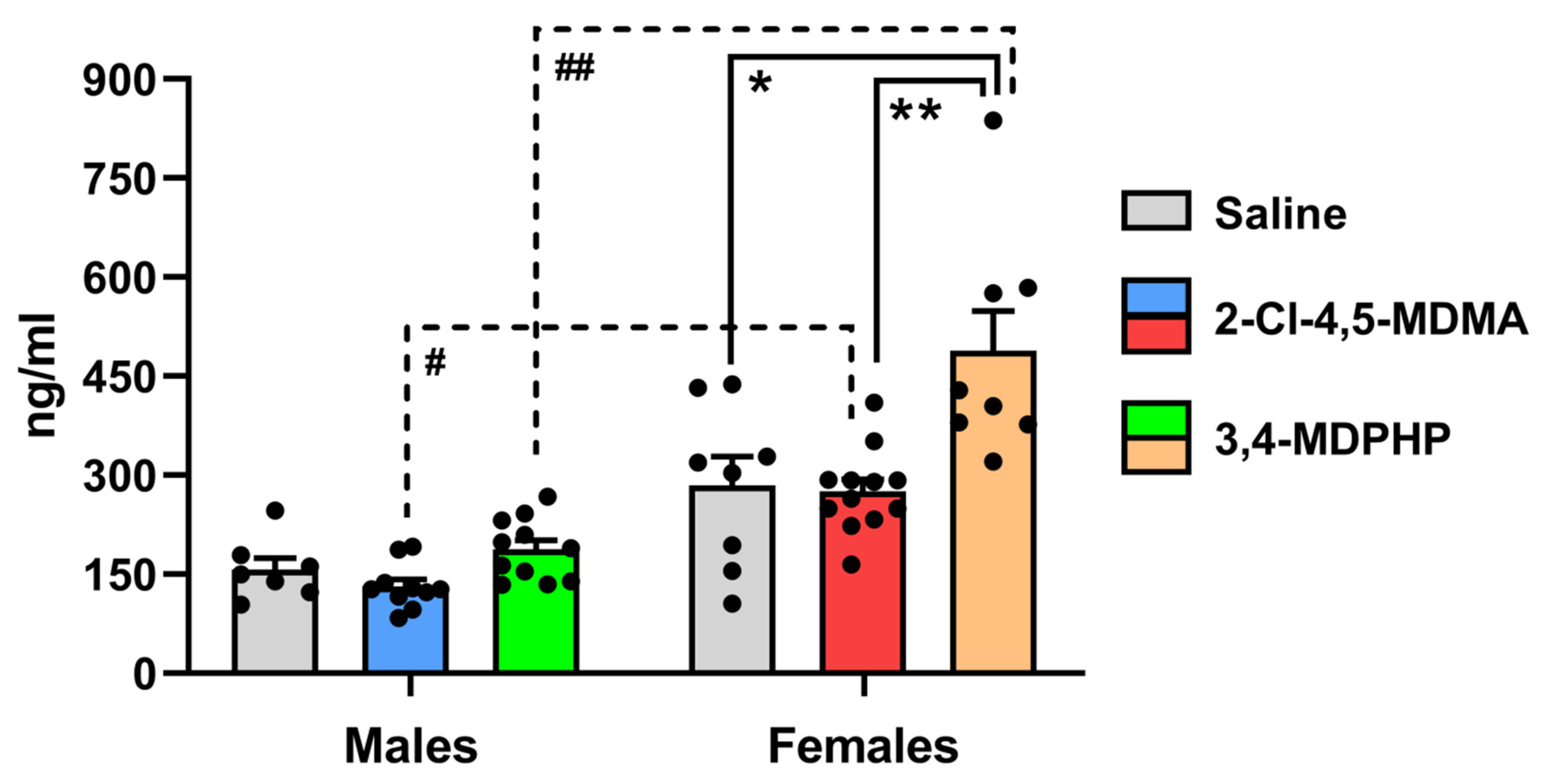 Biomedicines 10 02336 g003