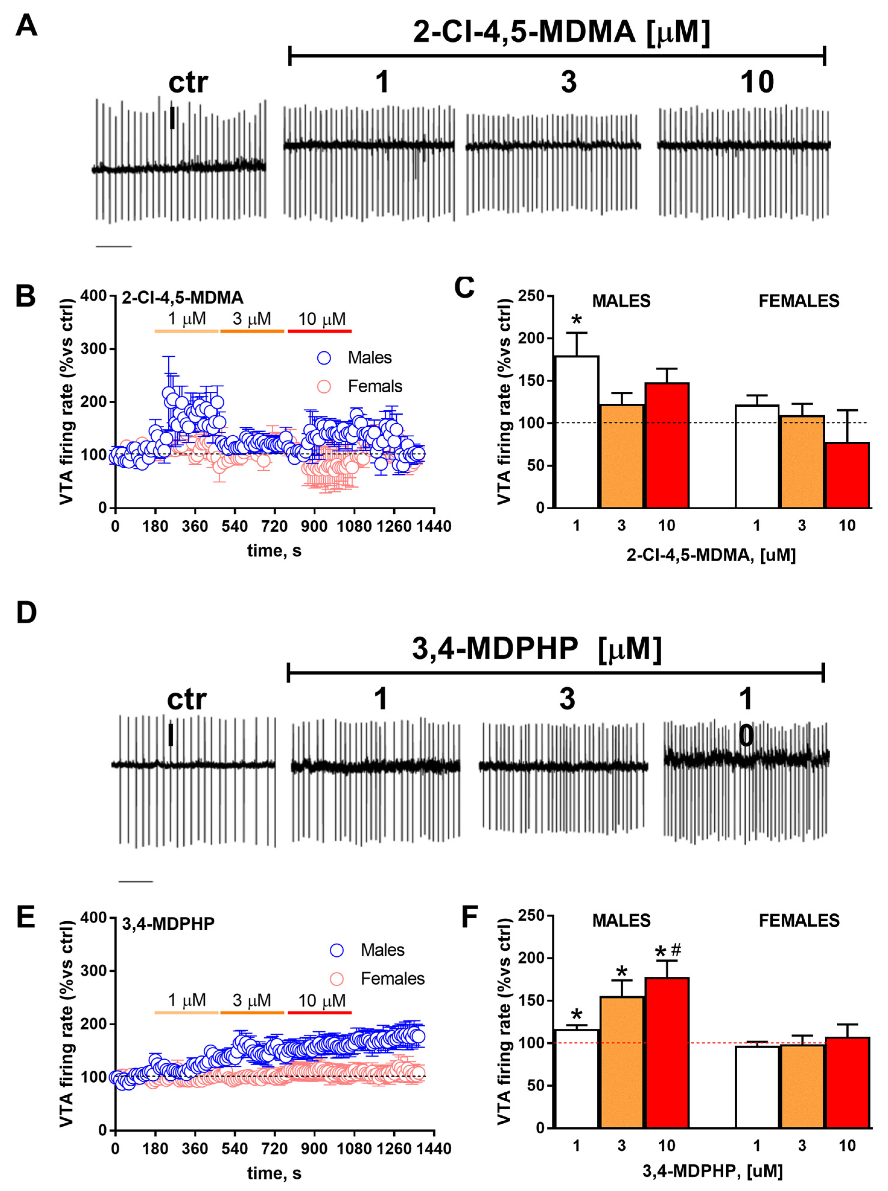 Biomedicines 10 02336 g004