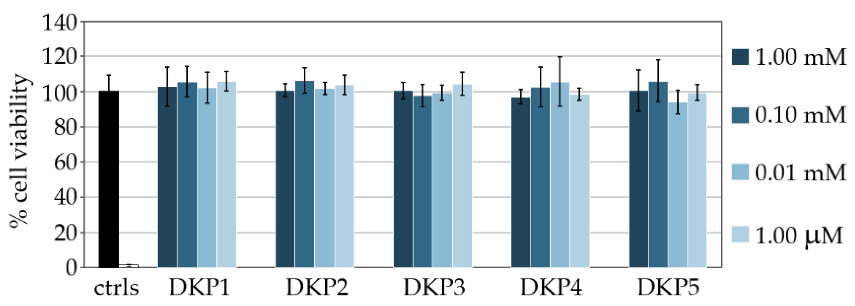 Biomedicines 10 02342 g005