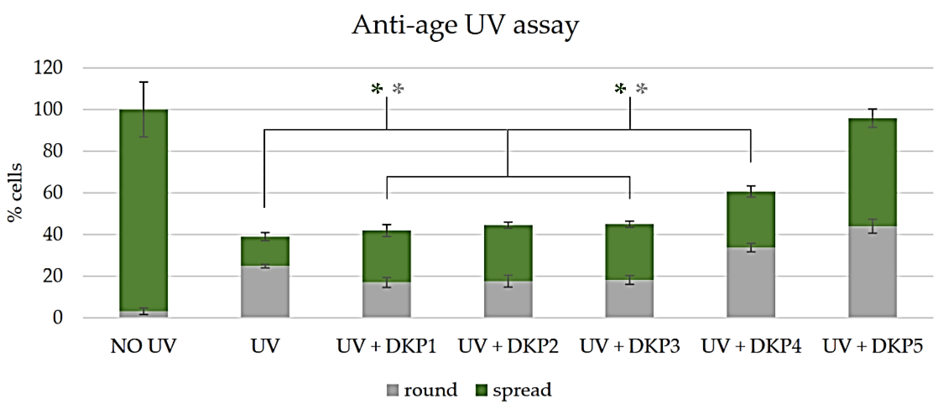 Biomedicines 10 02342 g007