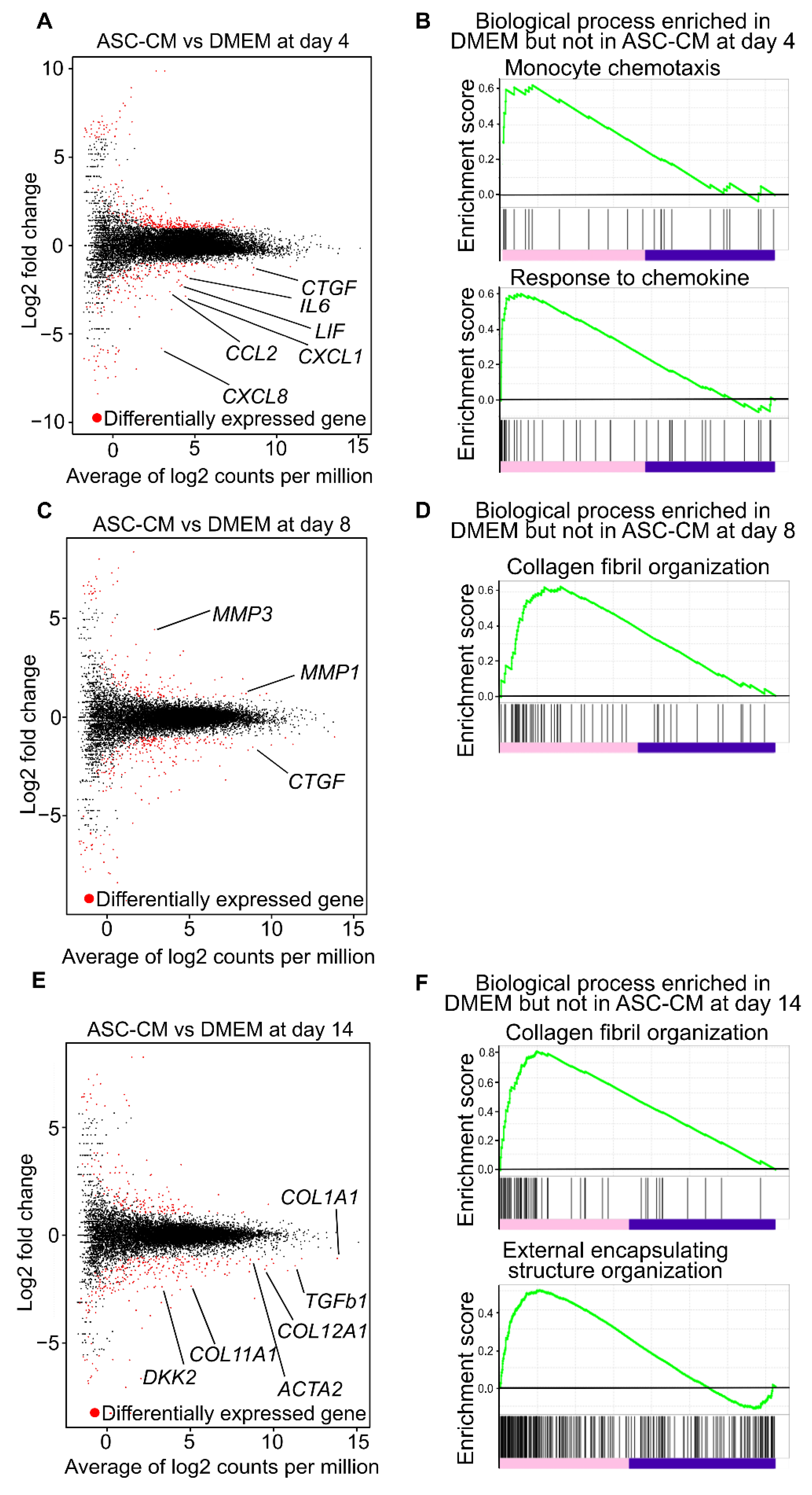 Biomedicines 10 02388 g006