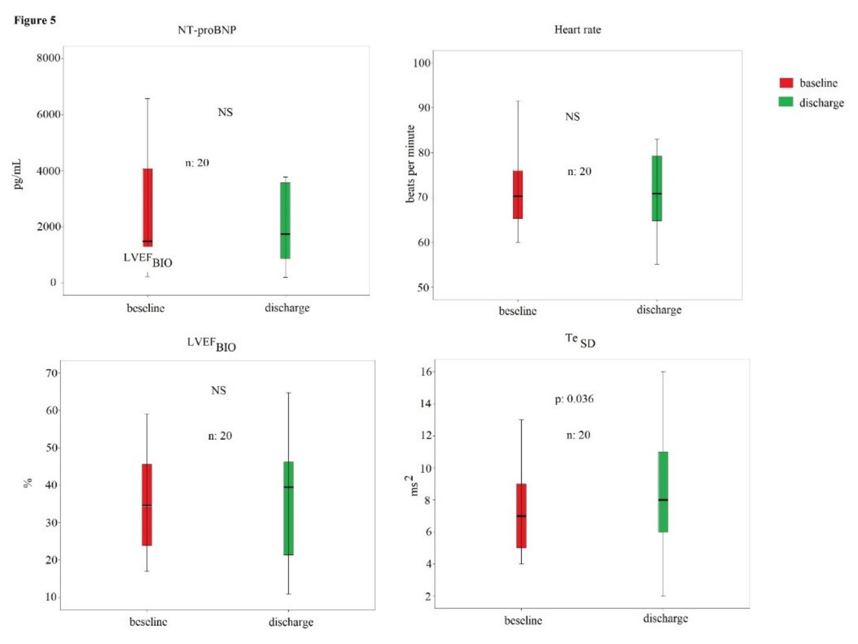 Biomedicines 10 02407 g005
