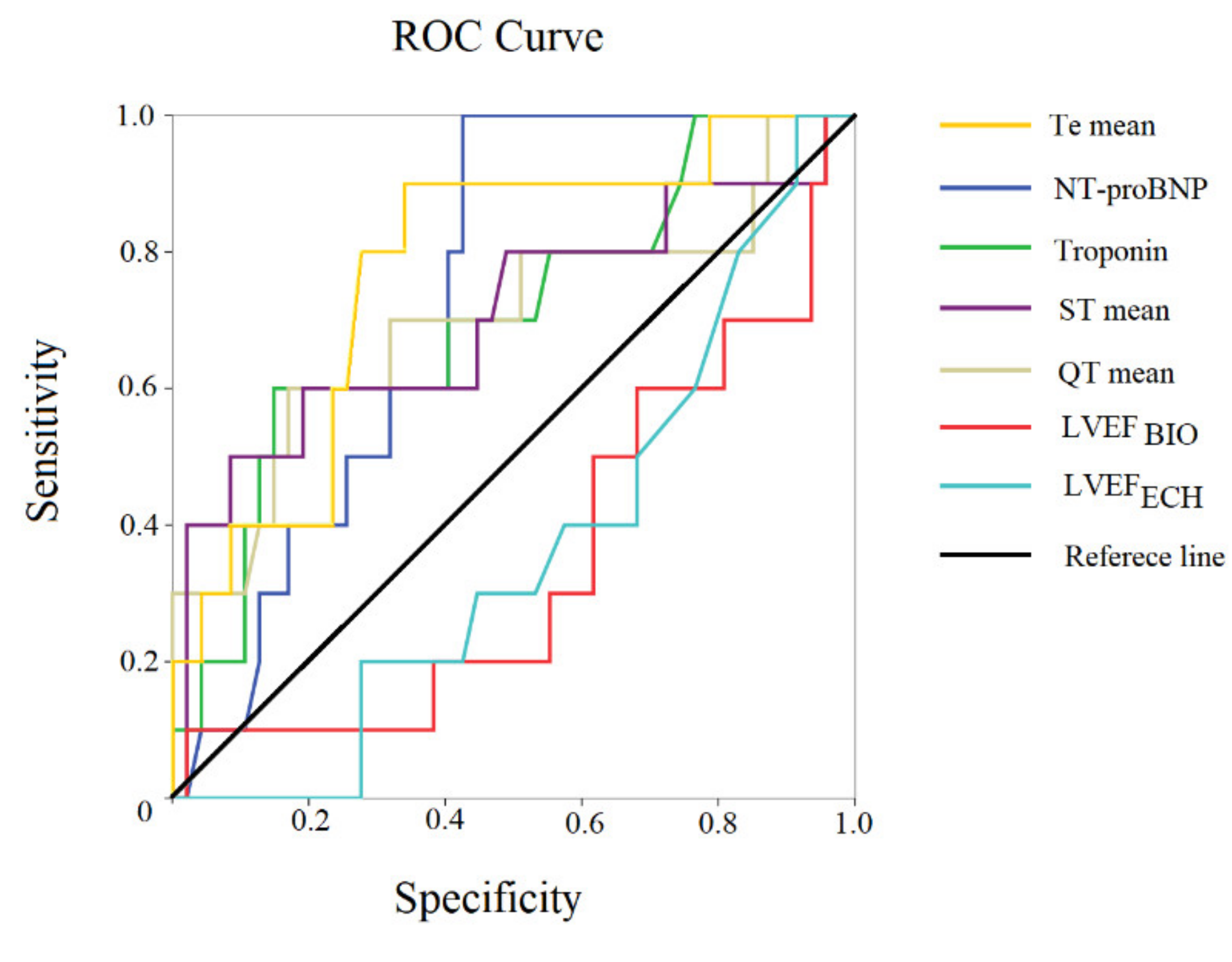 Biomedicines 10 02407 g007