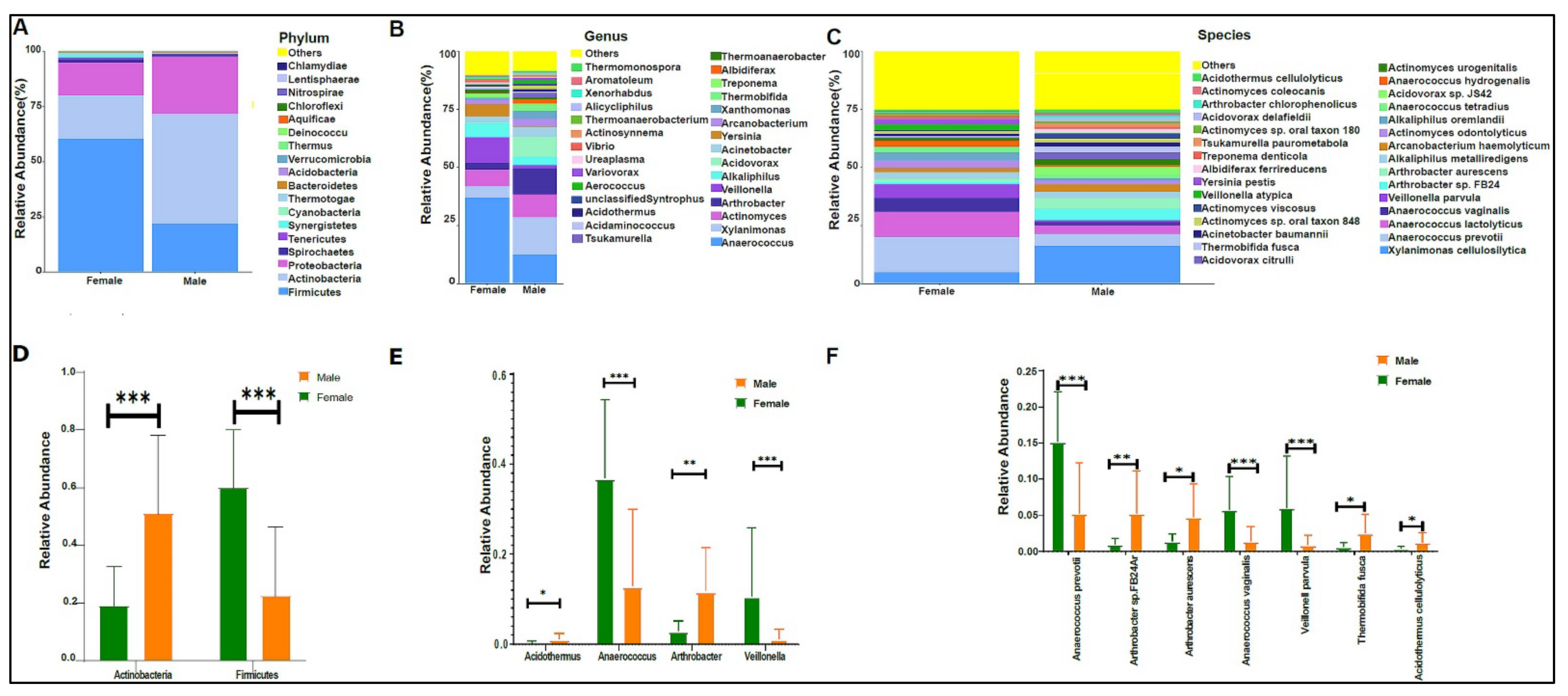 Biomedicines 10 02412 g002 Biomedicines 10 02412 g002