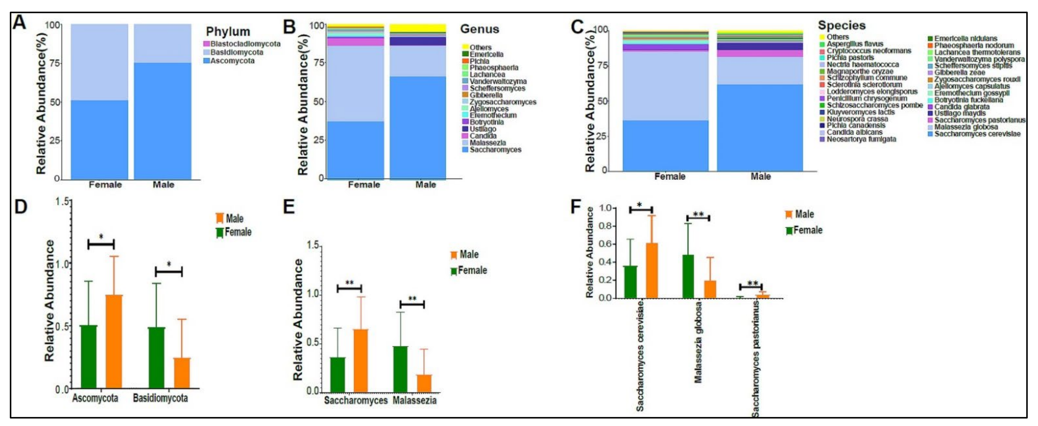 Biomedicines 10 02412 g006 Biomedicines 10 02412 g006