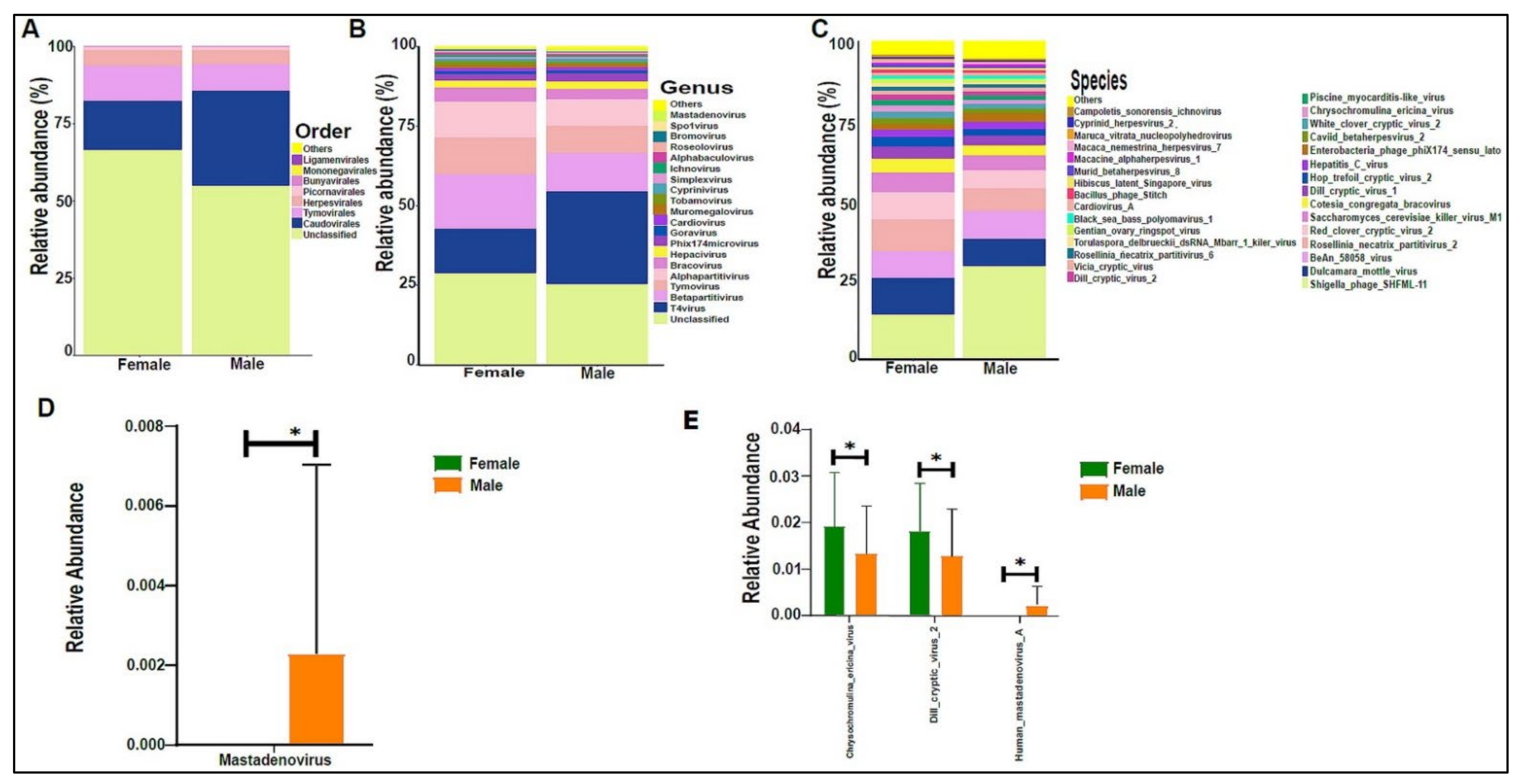 Biomedicines 10 02412 g009 Biomedicines 10 02412 g009