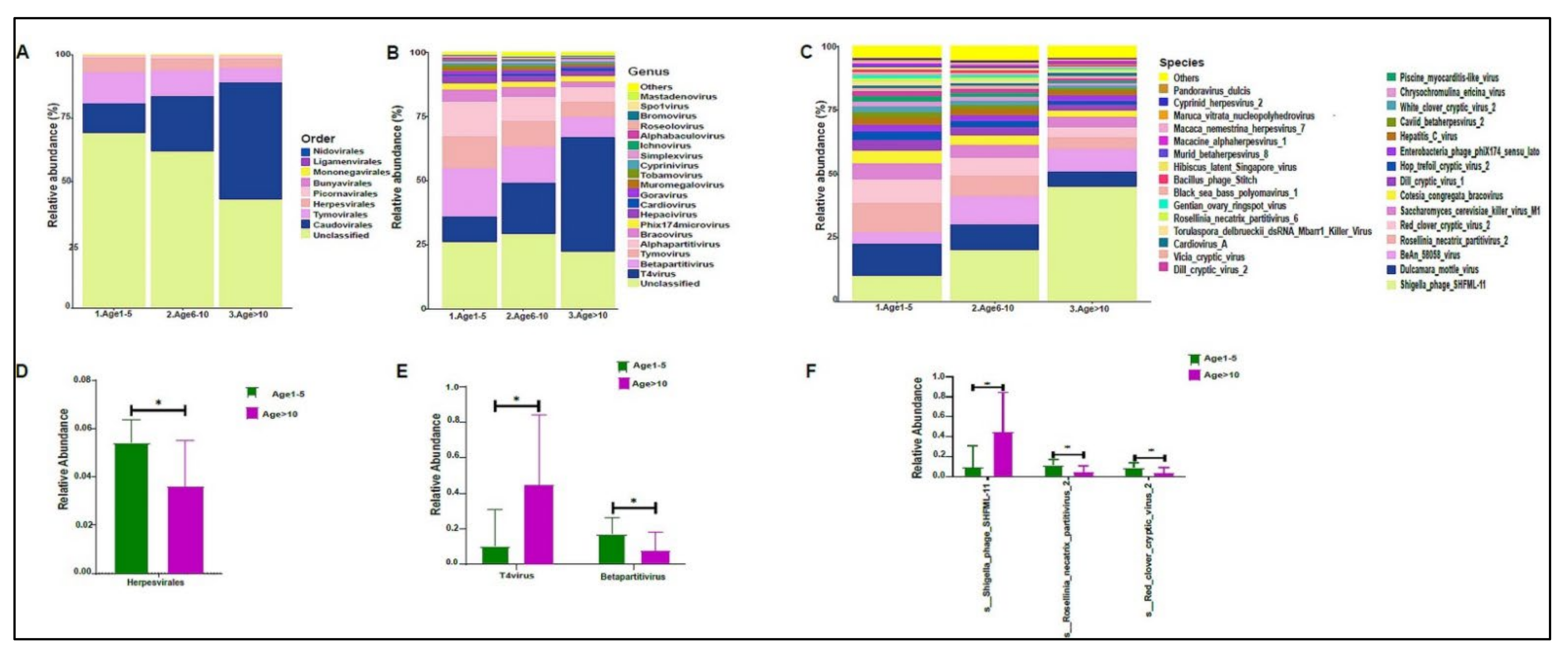 Biomedicines 10 02412 g011 Biomedicines 10 02412 g011