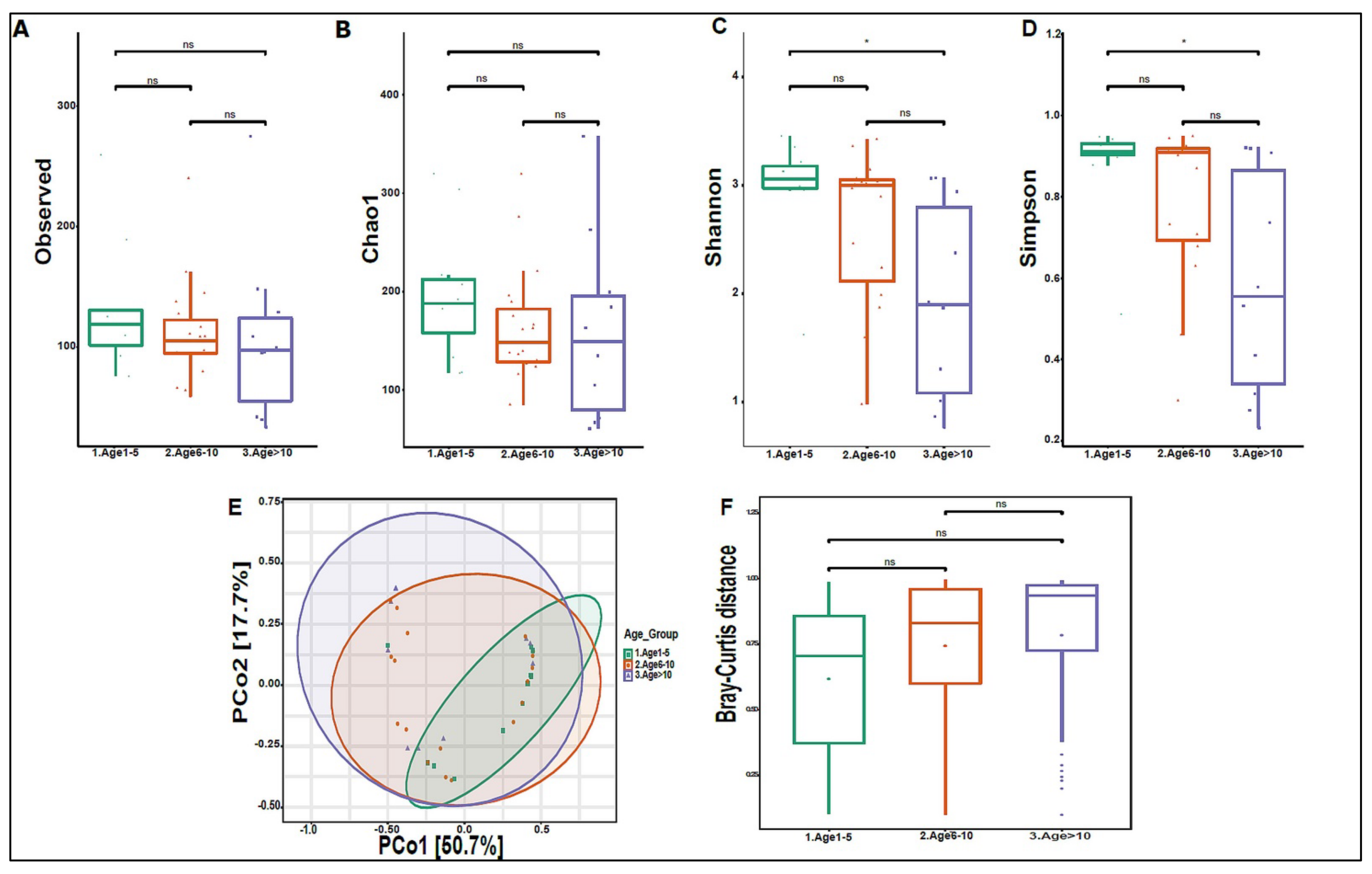Biomedicines 10 02412 g012 Biomedicines 10 02412 g012