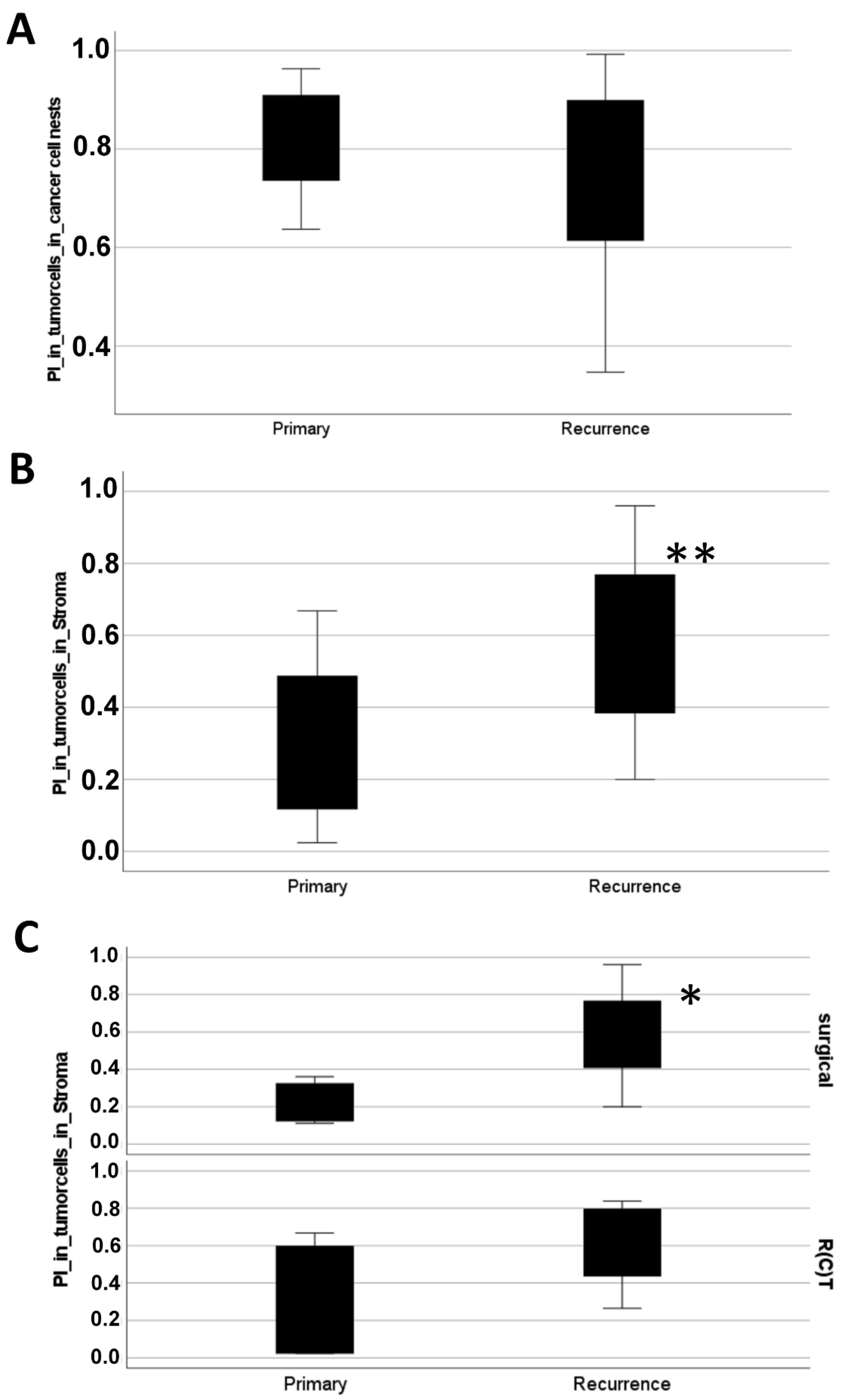 Biomedicines 10 02482 g002 Biomedicines 10 02482 g002