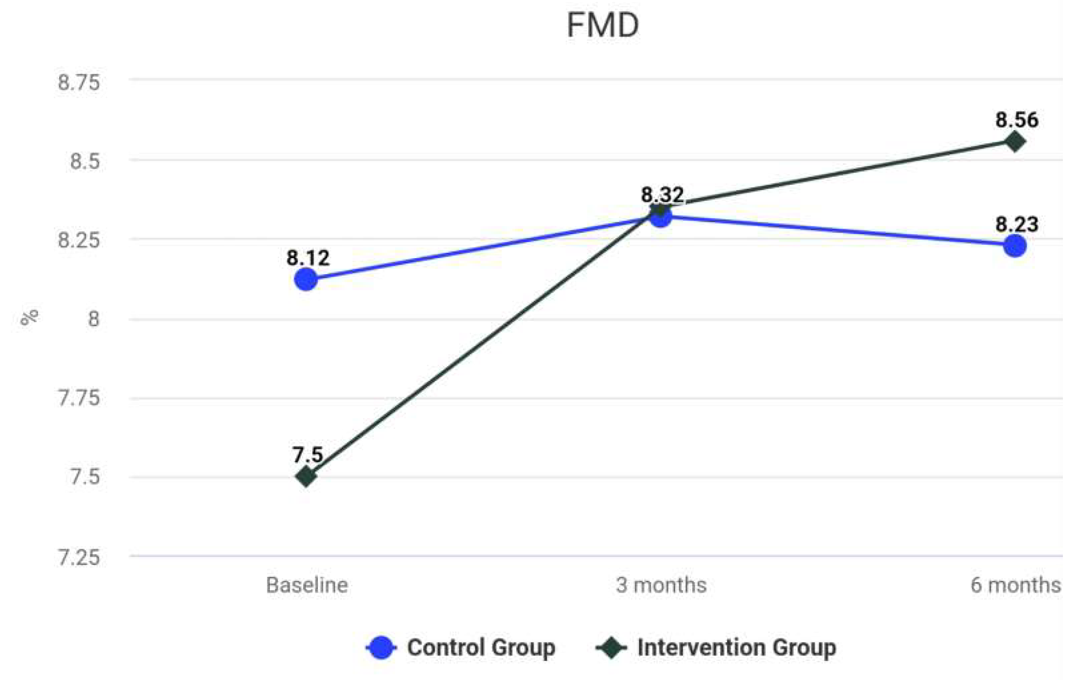 Biomedicines 10 02524 g007 Biomedicines 10 02524 g007