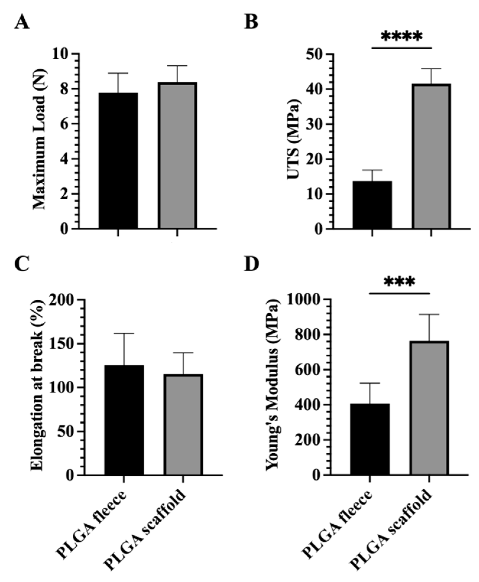 Biomedicines 10 02578 g003