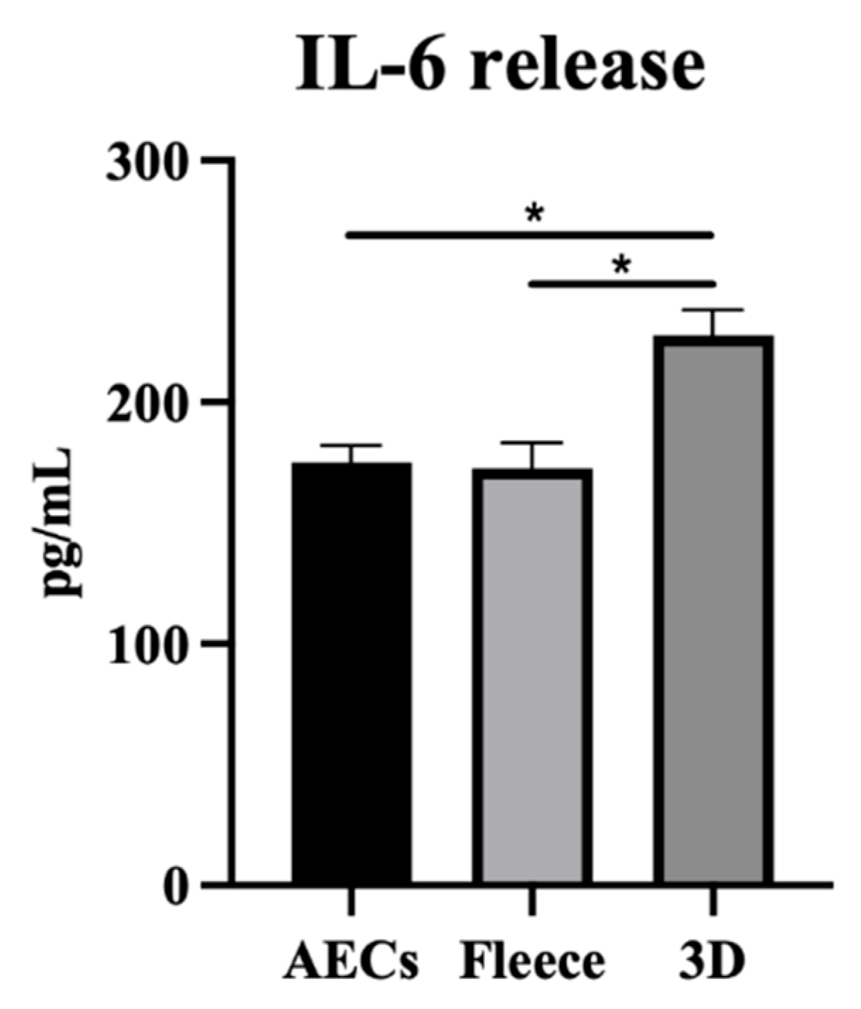 Biomedicines 10 02578 g010