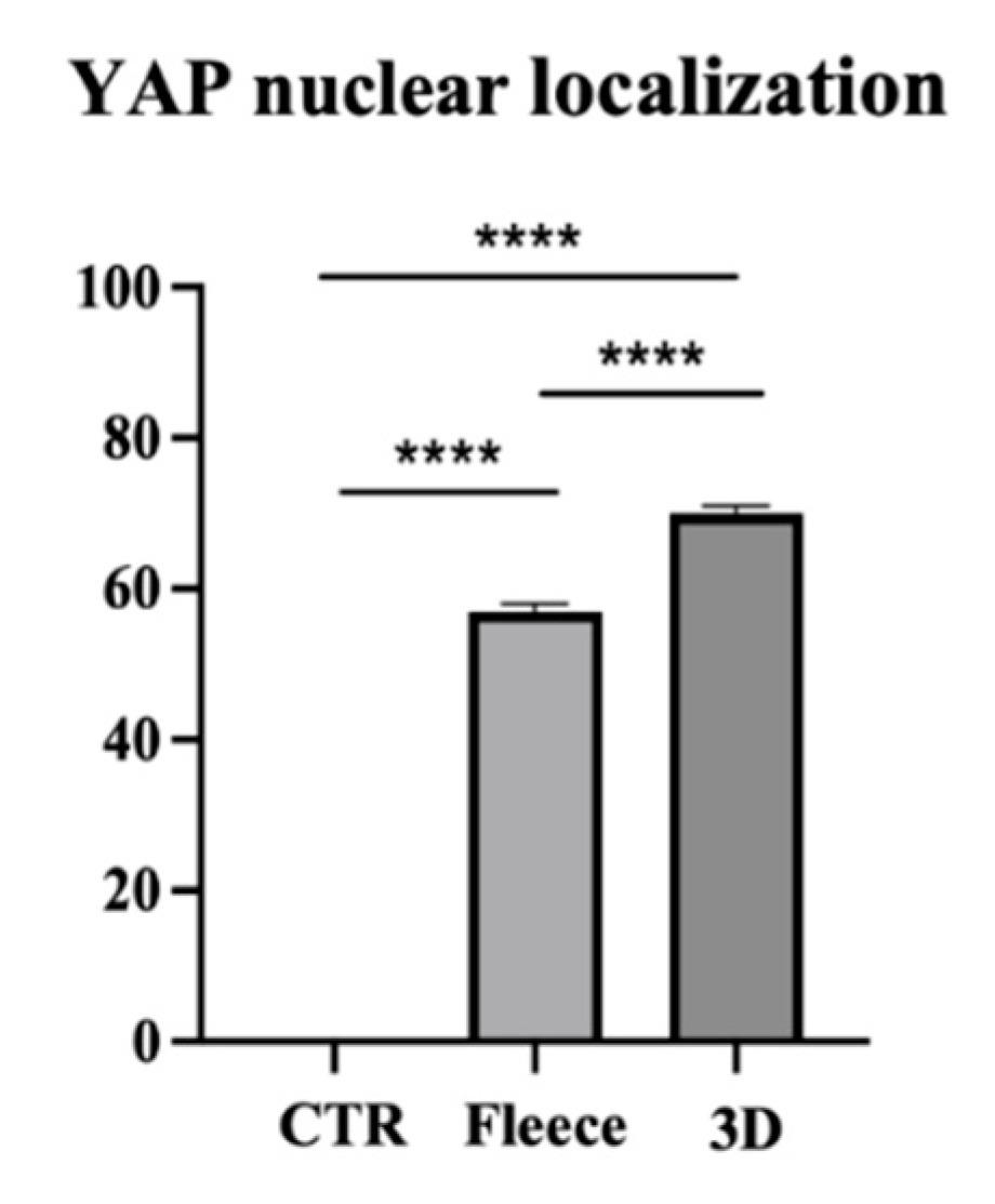 Biomedicines 10 02578 g012