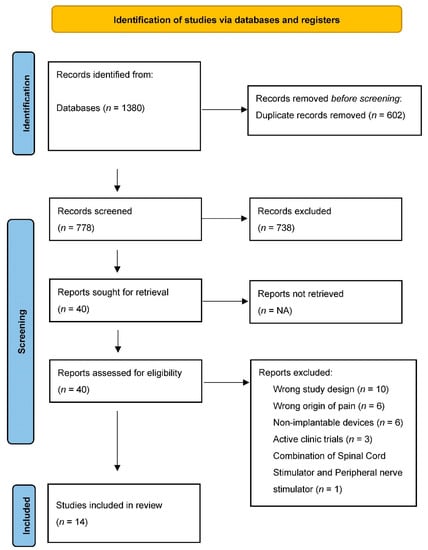 Frontiers  Safety and efficacy of electrical stimulation for  lower-extremity muscle weakness in intensive care unit 2019 Novel  Coronavirus patients: A phase I double-blinded randomized controlled trial