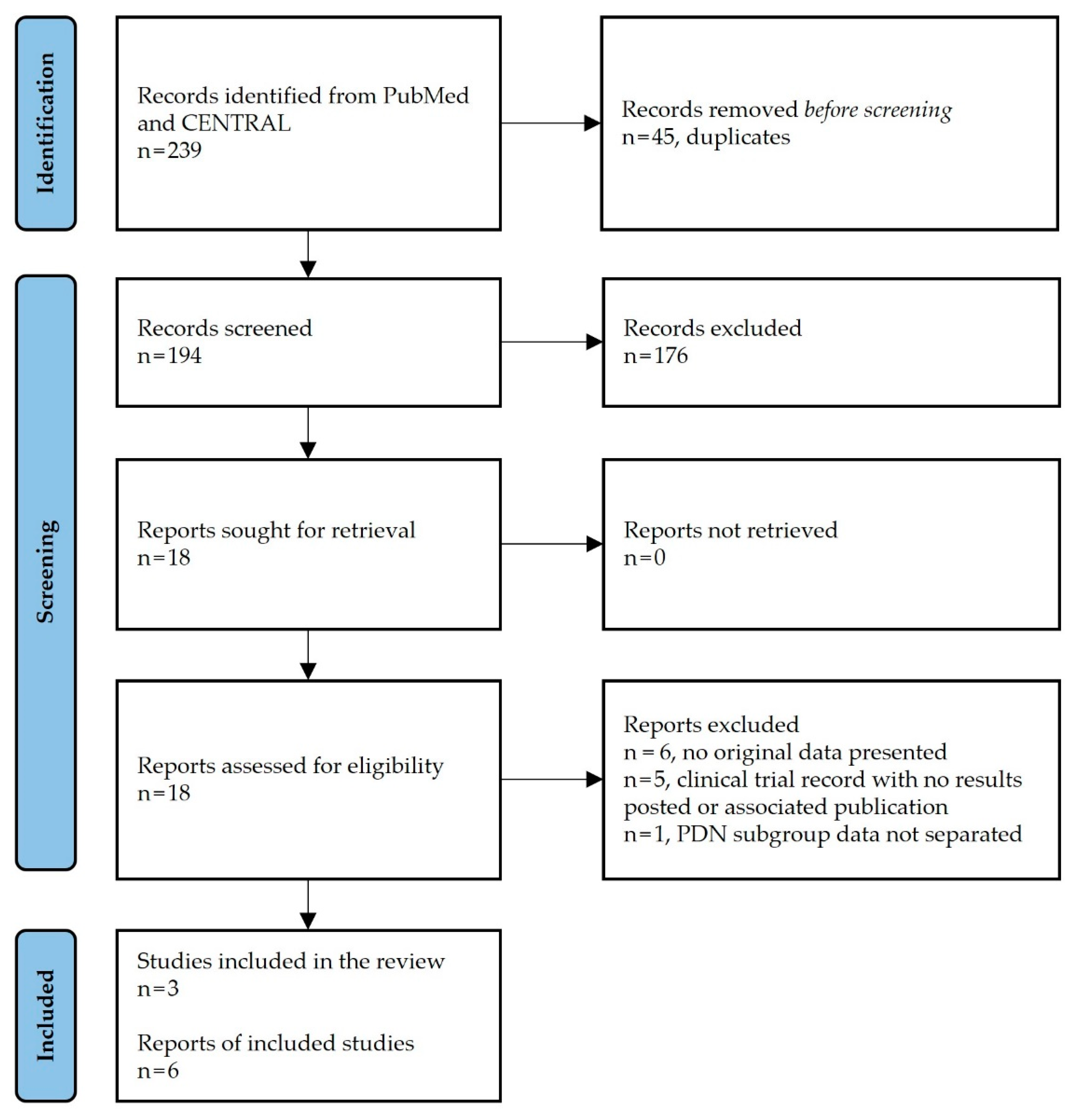 Biomedicines | Free Full-Text | Indirect Comparison of 10 kHz Spinal Cord  Stimulation (SCS) versus Traditional Low-Frequency SCS for the Treatment of  Painful Diabetic Neuropathy: A Systematic Review of Randomized Controlled  Trials