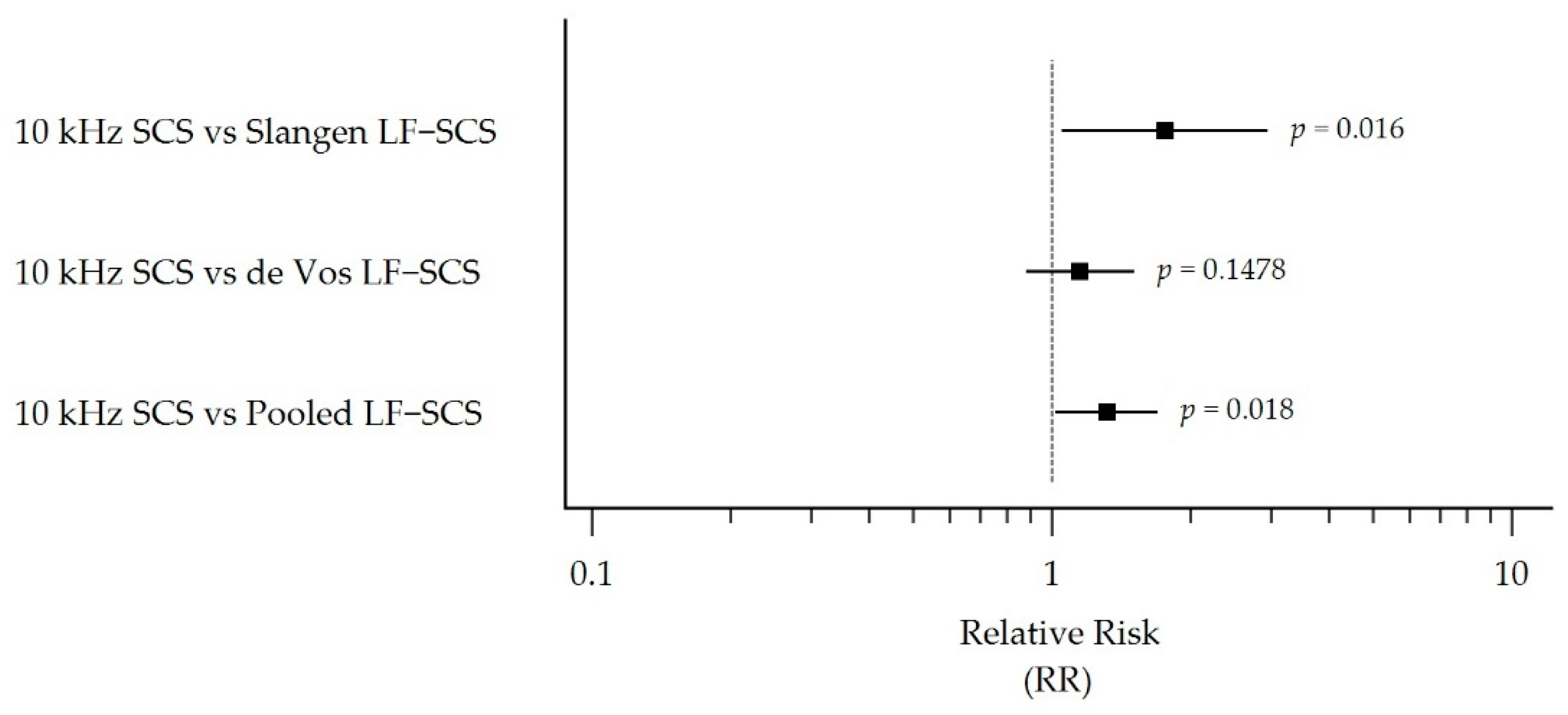 https://www.mdpi.com/biomedicines/biomedicines-10-02630/article_deploy/html/images/biomedicines-10-02630-g004.png