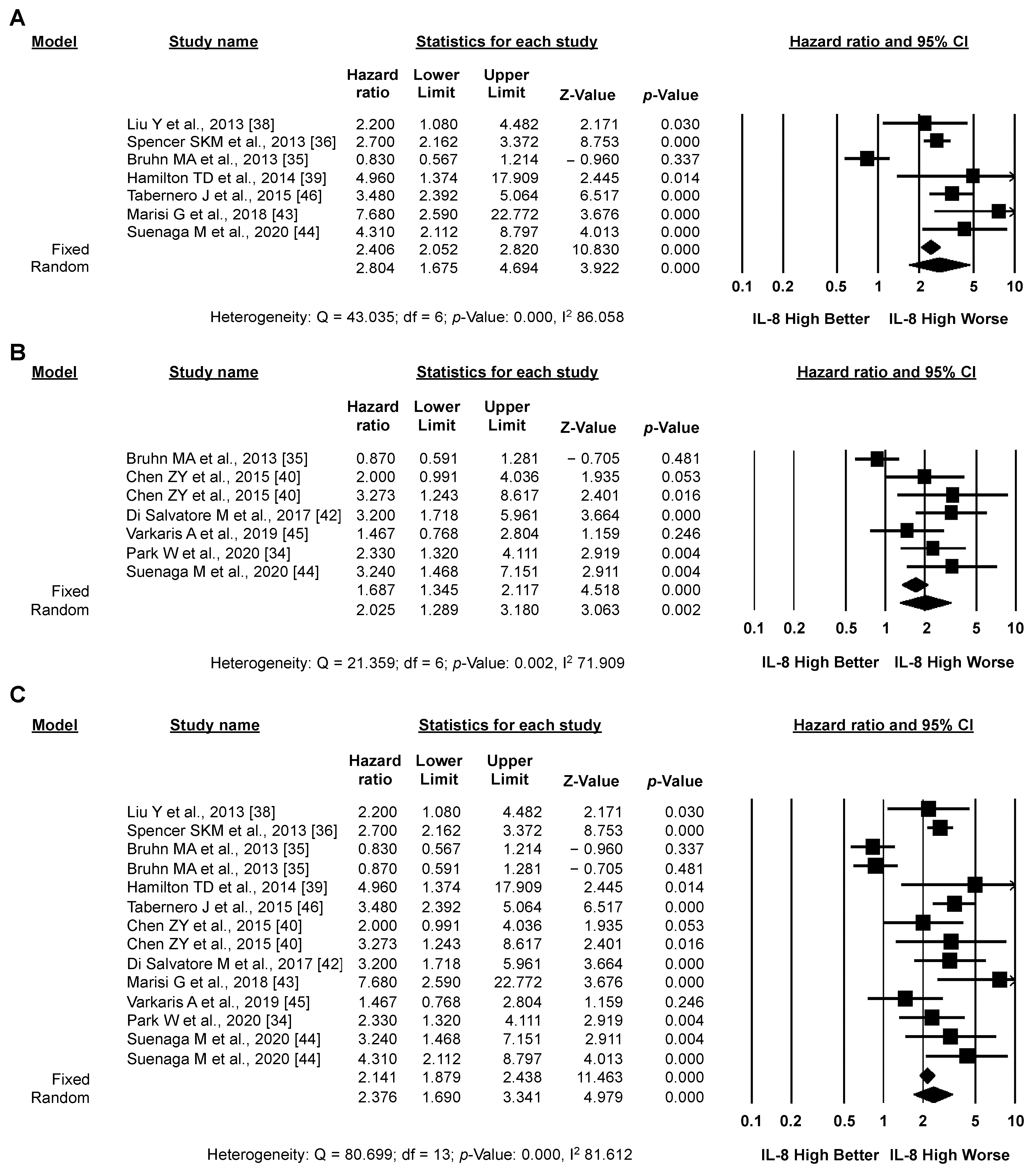 Biomedicines 10 02631 g003