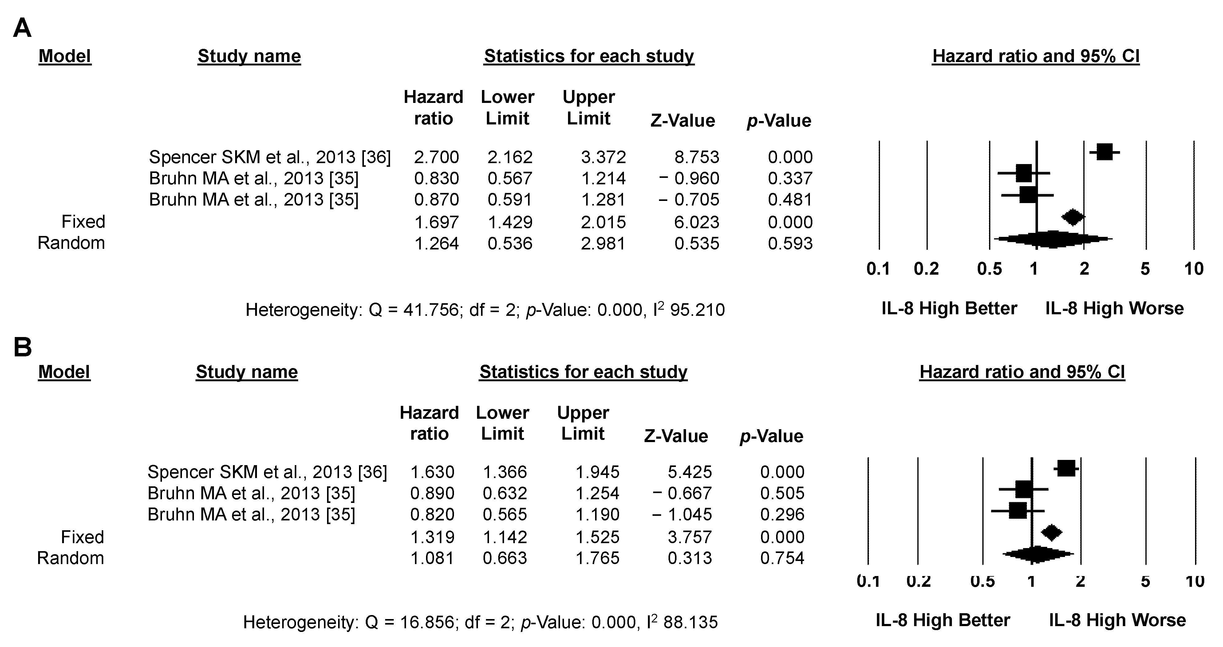 Biomedicines 10 02631 g007