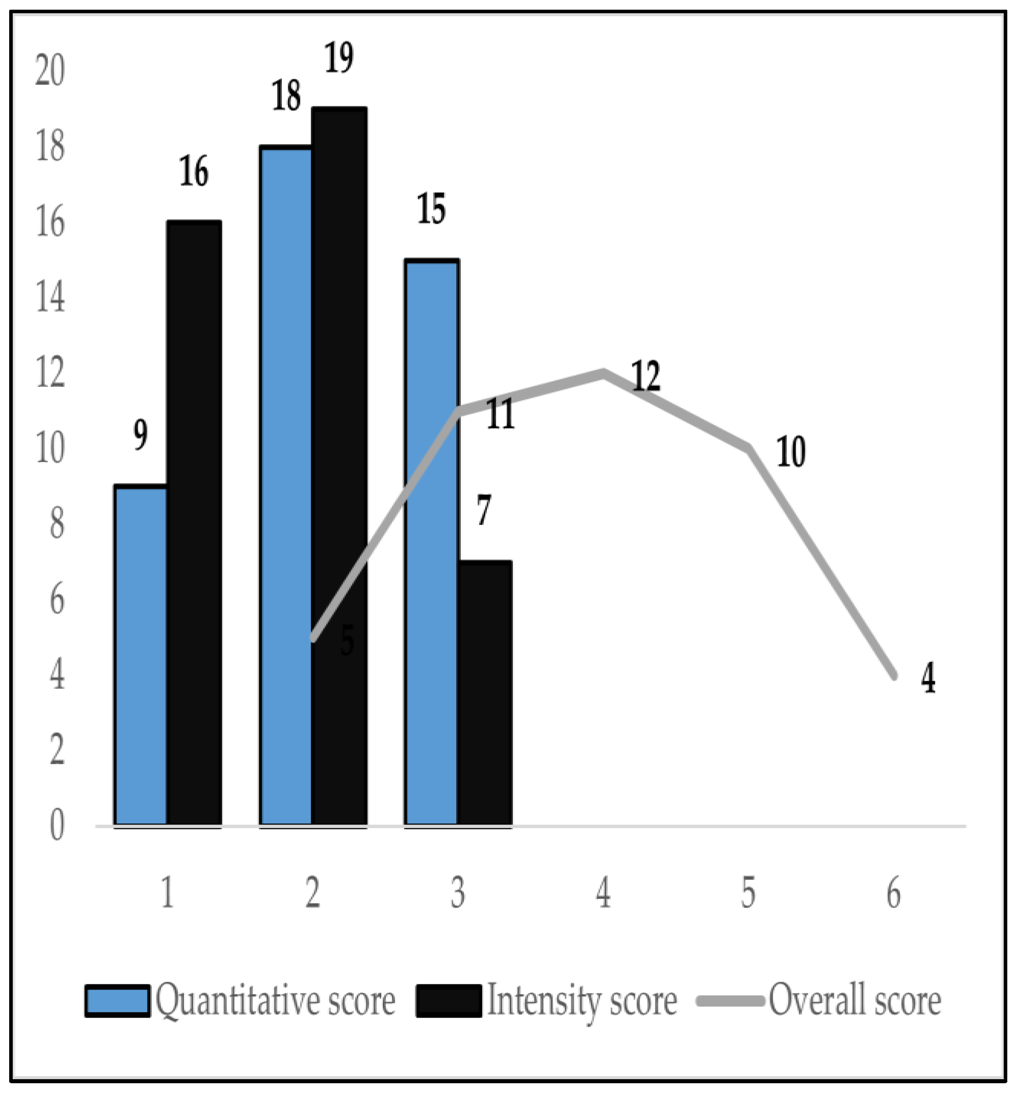 Biomedicines 10 02673 g004