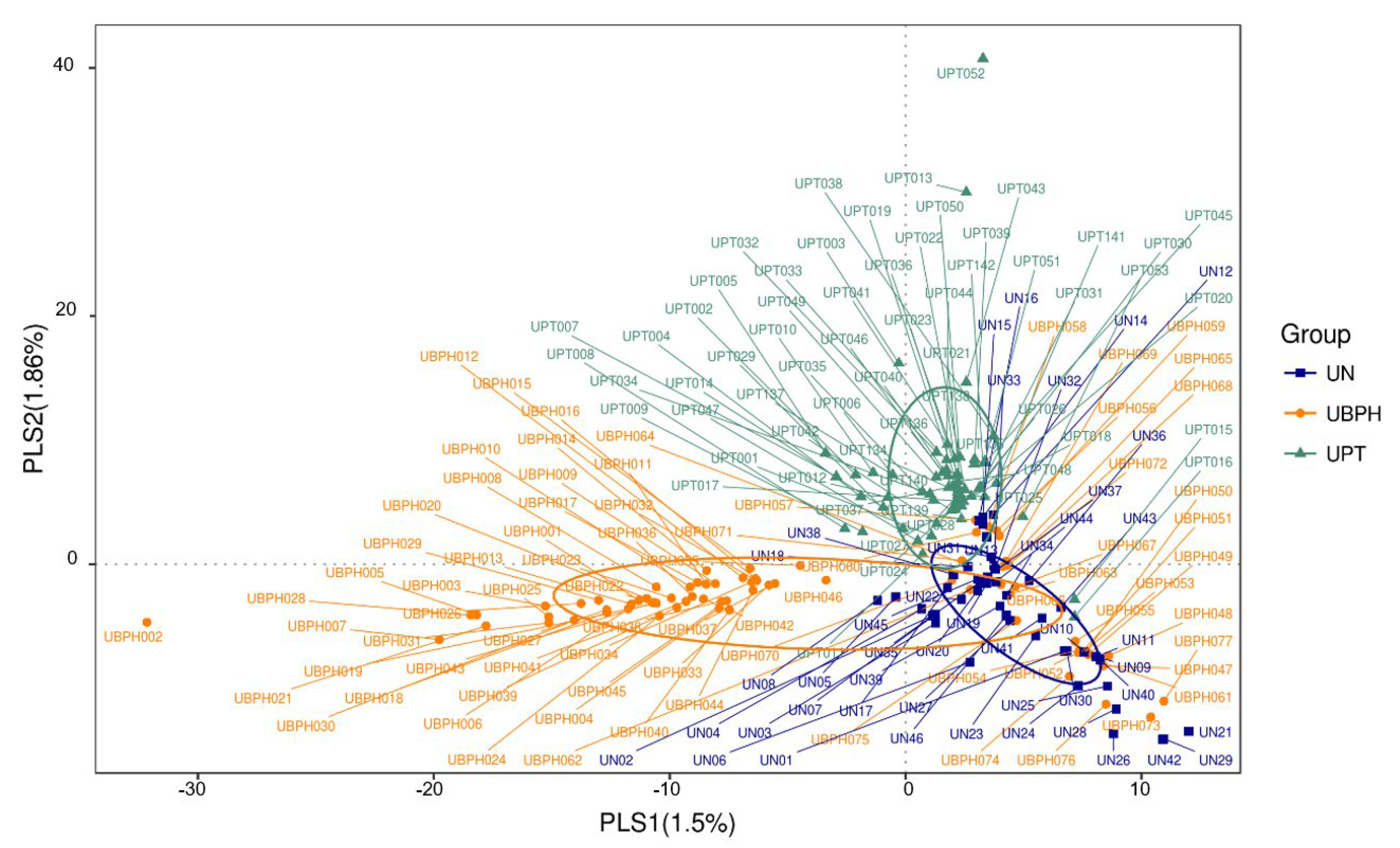 Biomedicines 10 02676 g004 Biomedicines 10 02676 g004