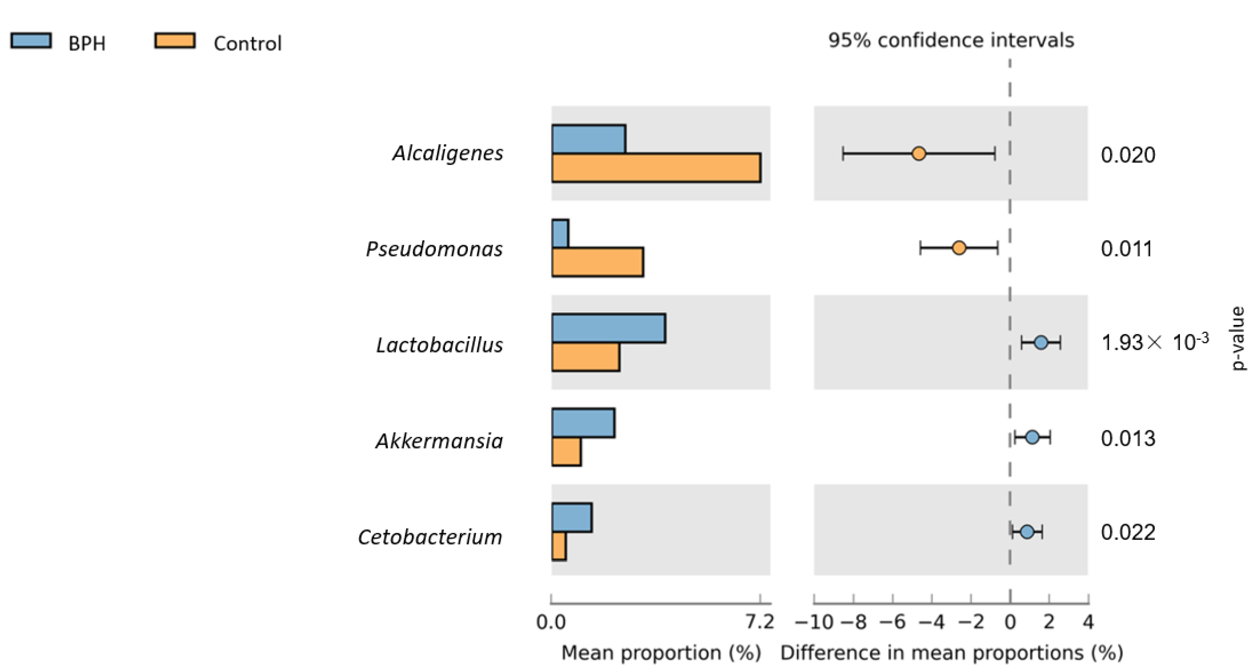Biomedicines 10 02676 g006 Biomedicines 10 02676 g006