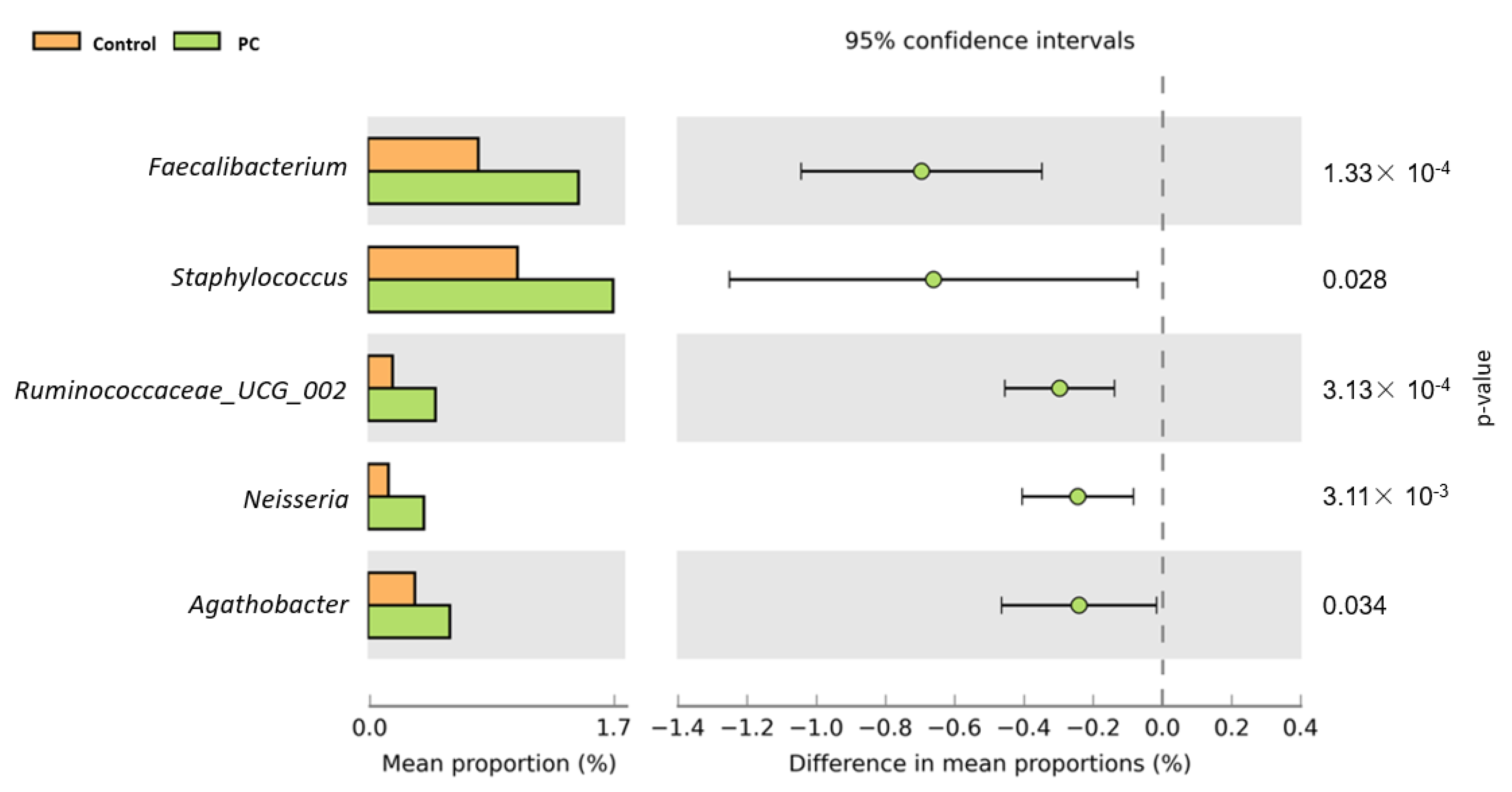 Biomedicines 10 02676 g007 Biomedicines 10 02676 g007