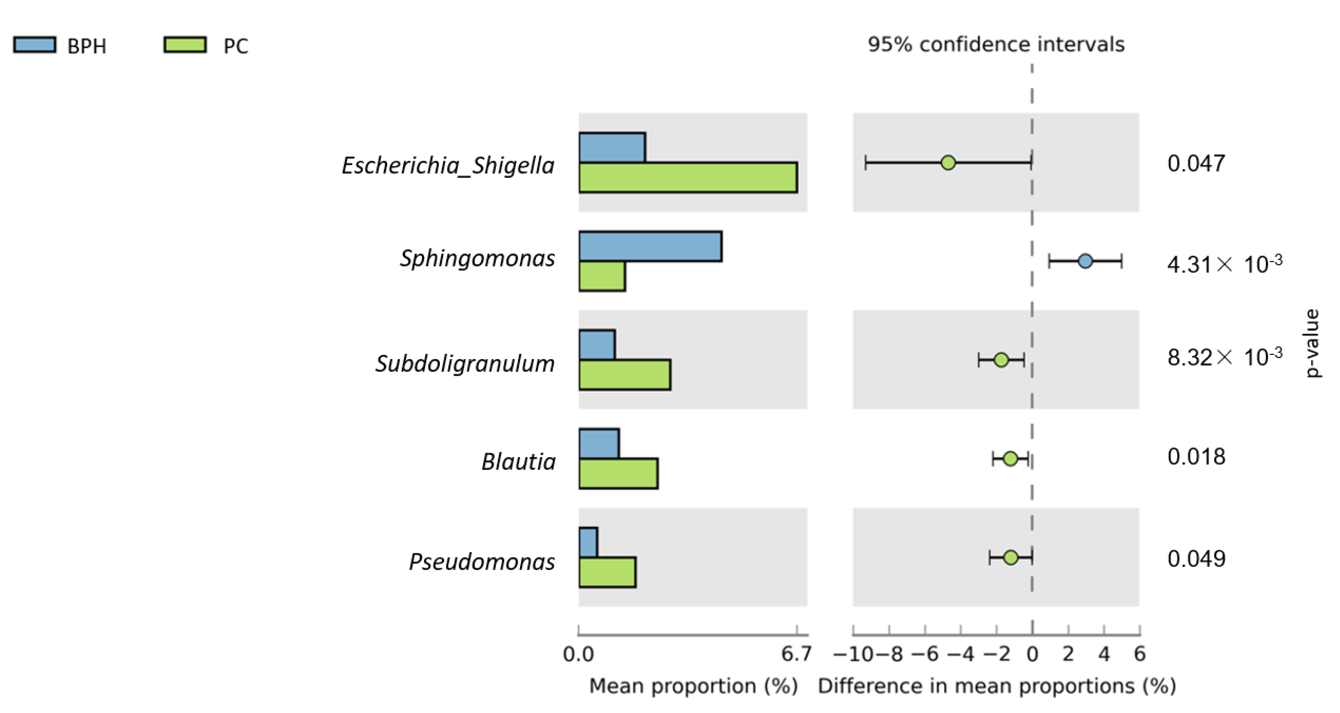 Biomedicines 10 02676 g008 Biomedicines 10 02676 g008