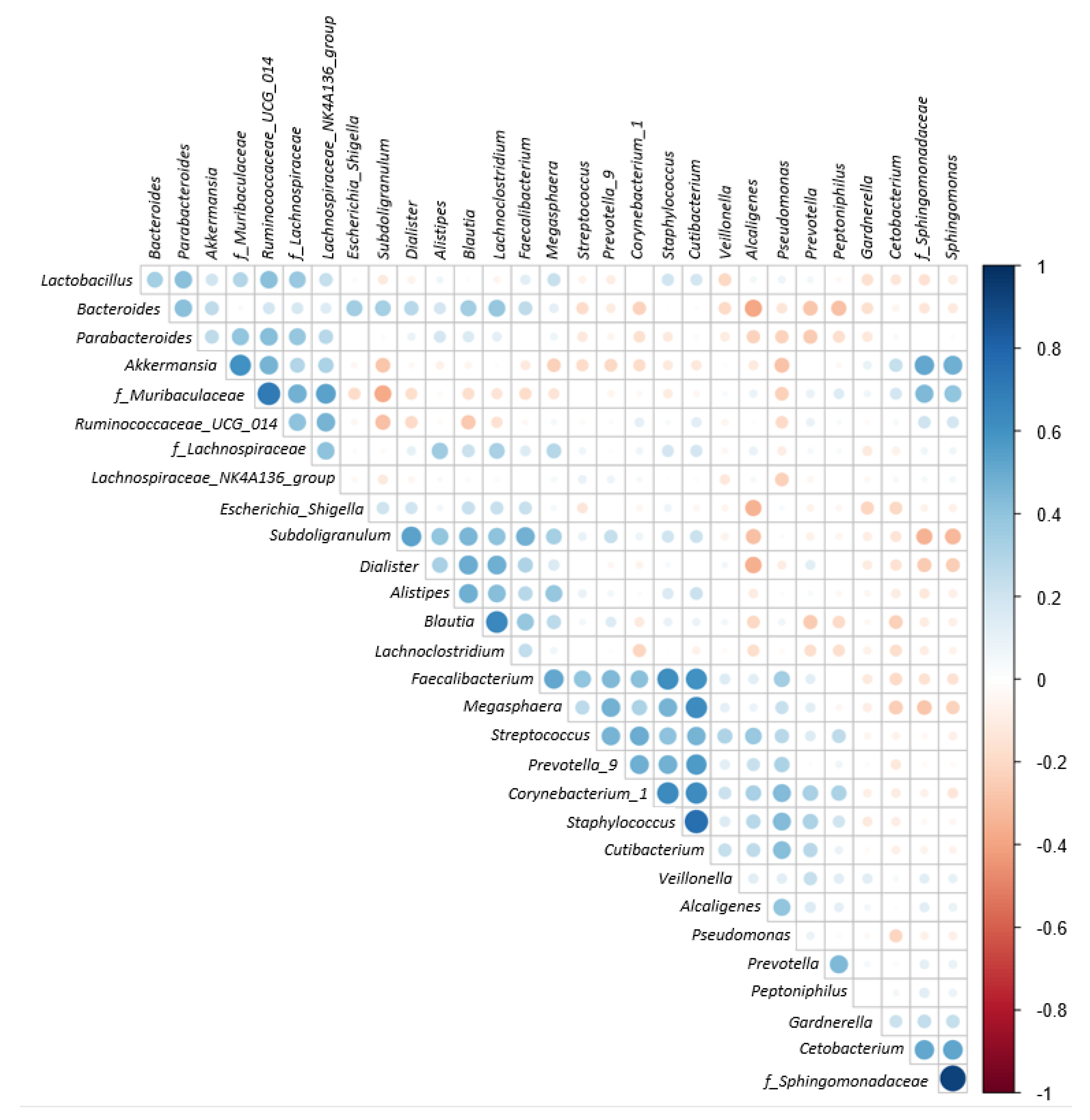 Biomedicines 10 02676 g009 Biomedicines 10 02676 g009