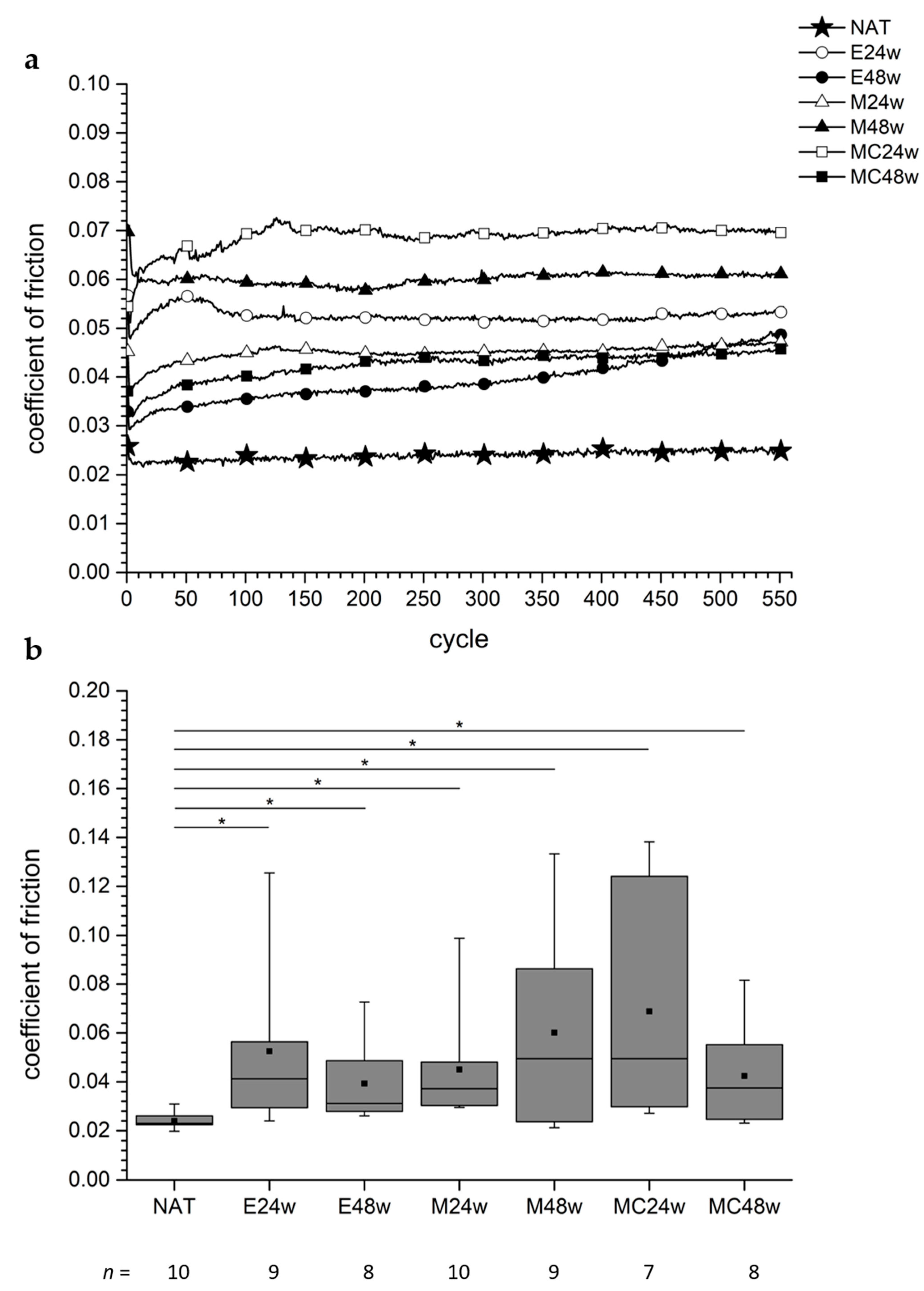 Biomedicines 10 02685 g002 Biomedicines 10 02685 g002