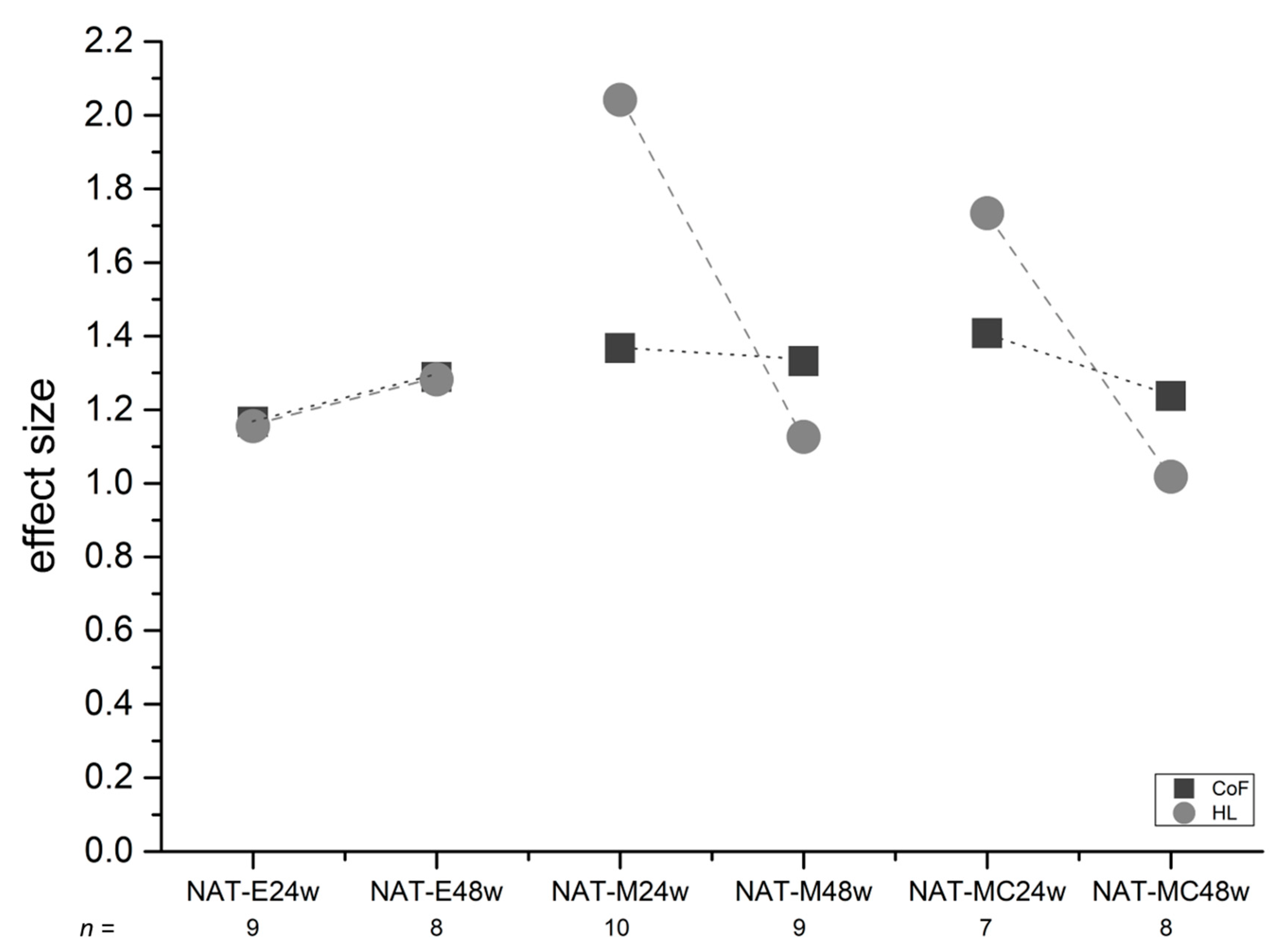 Biomedicines 10 02685 g004 Biomedicines 10 02685 g004