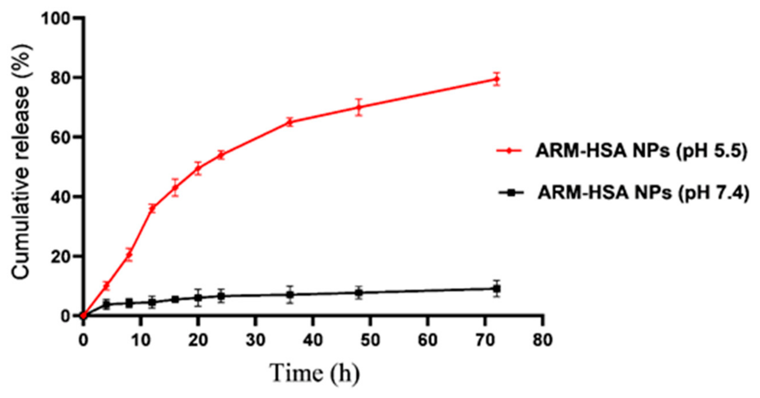 Biomedicines 10 02713 g004