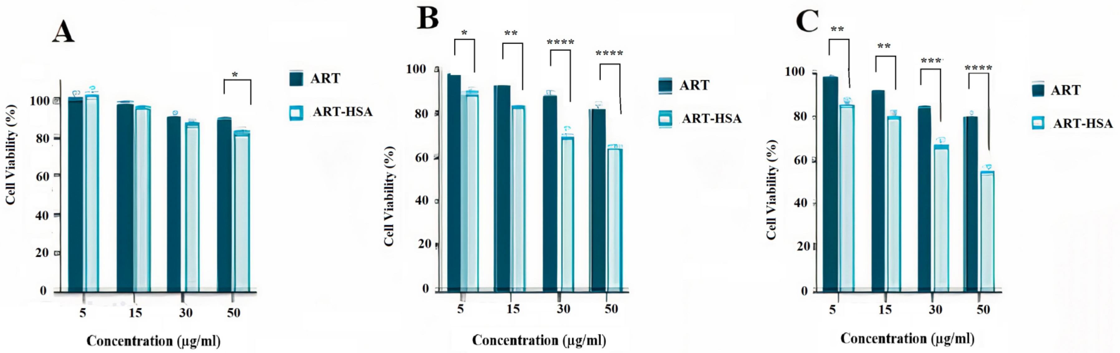 Biomedicines 10 02713 g005