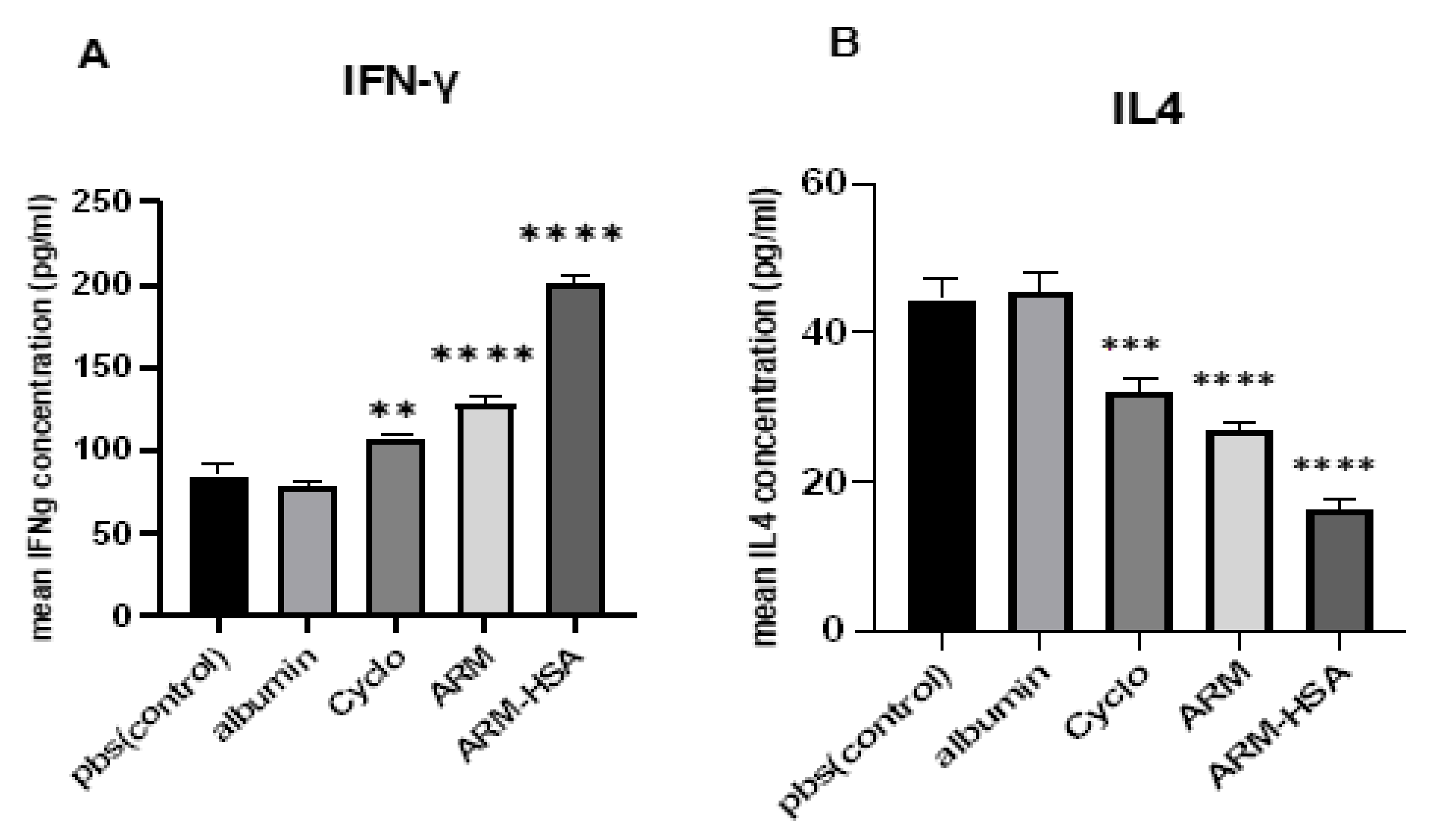 Biomedicines 10 02713 g009