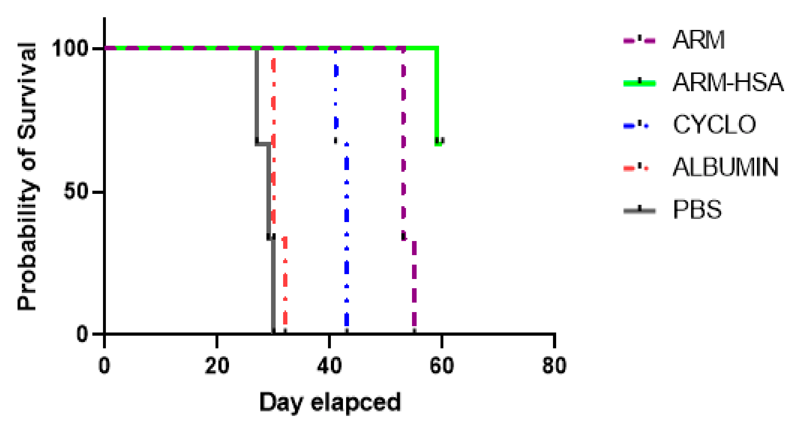 Biomedicines 10 02713 g010